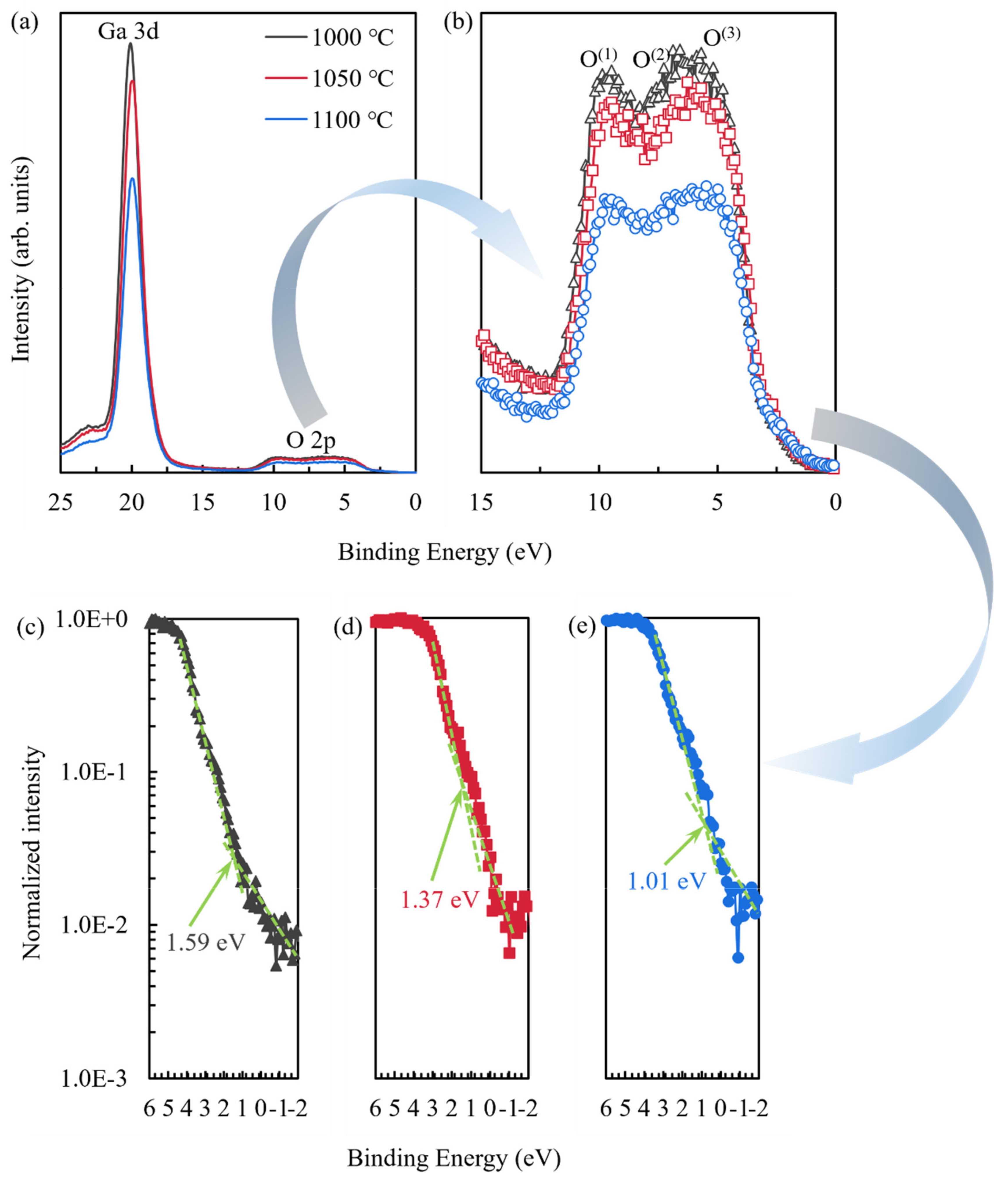 Coatings 13 01509 g006