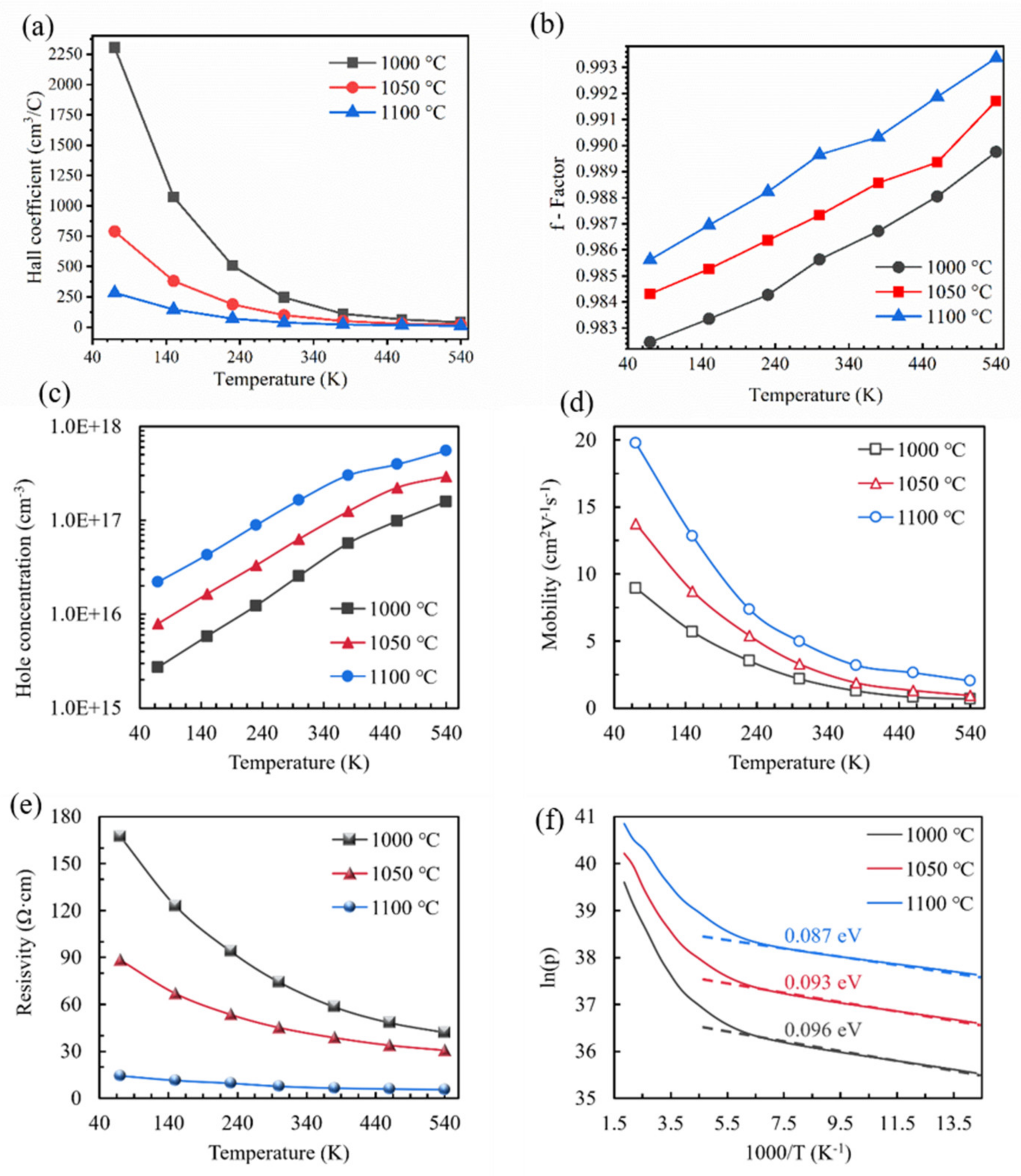 Coatings 13 01509 g007