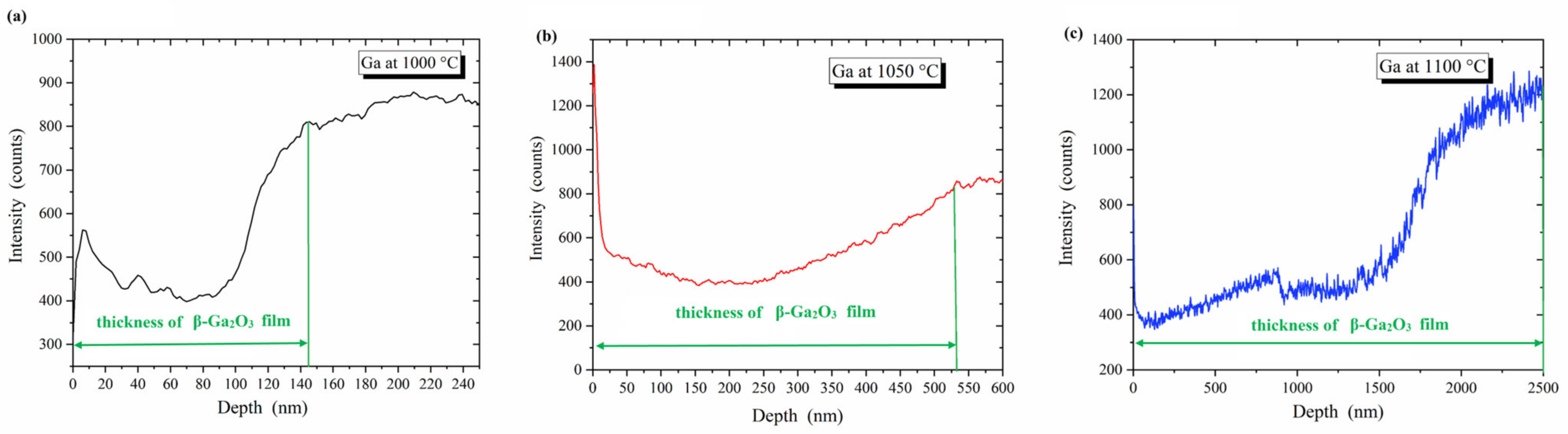 Coatings 13 01509 g0a2