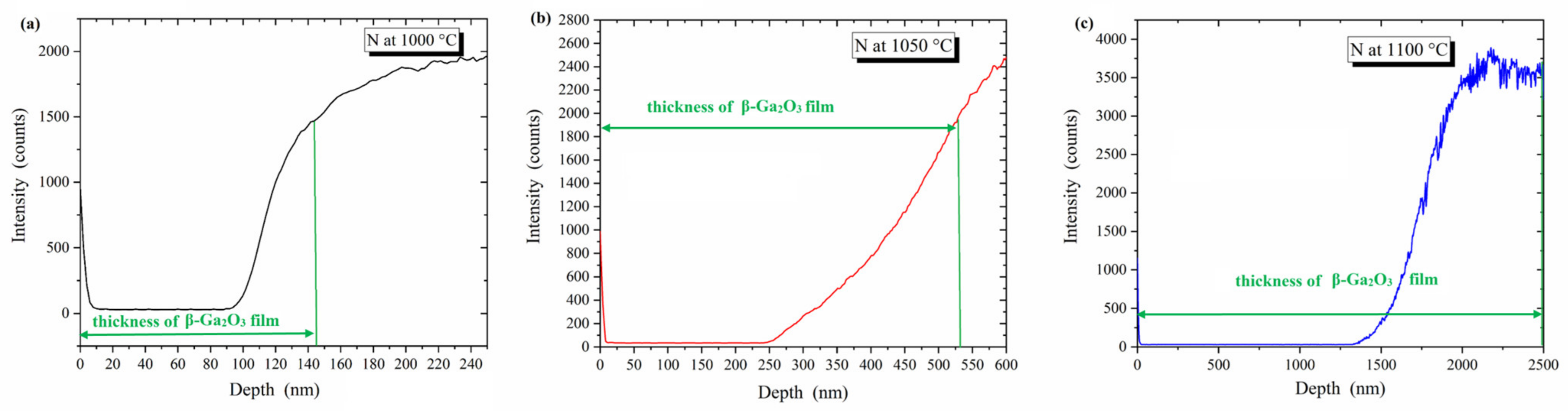 Coatings 13 01509 g0a3