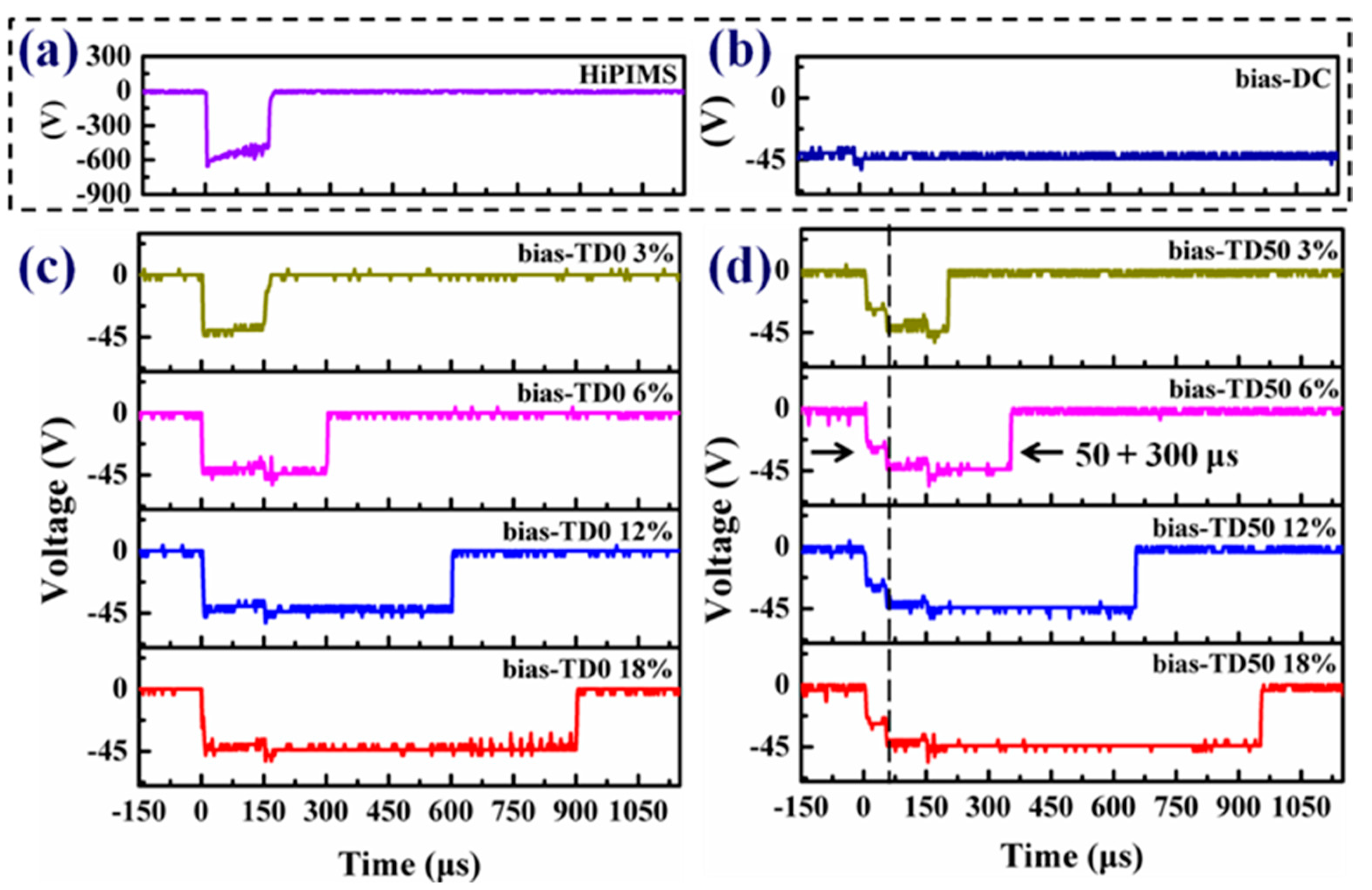Coatings 13 01512 g002