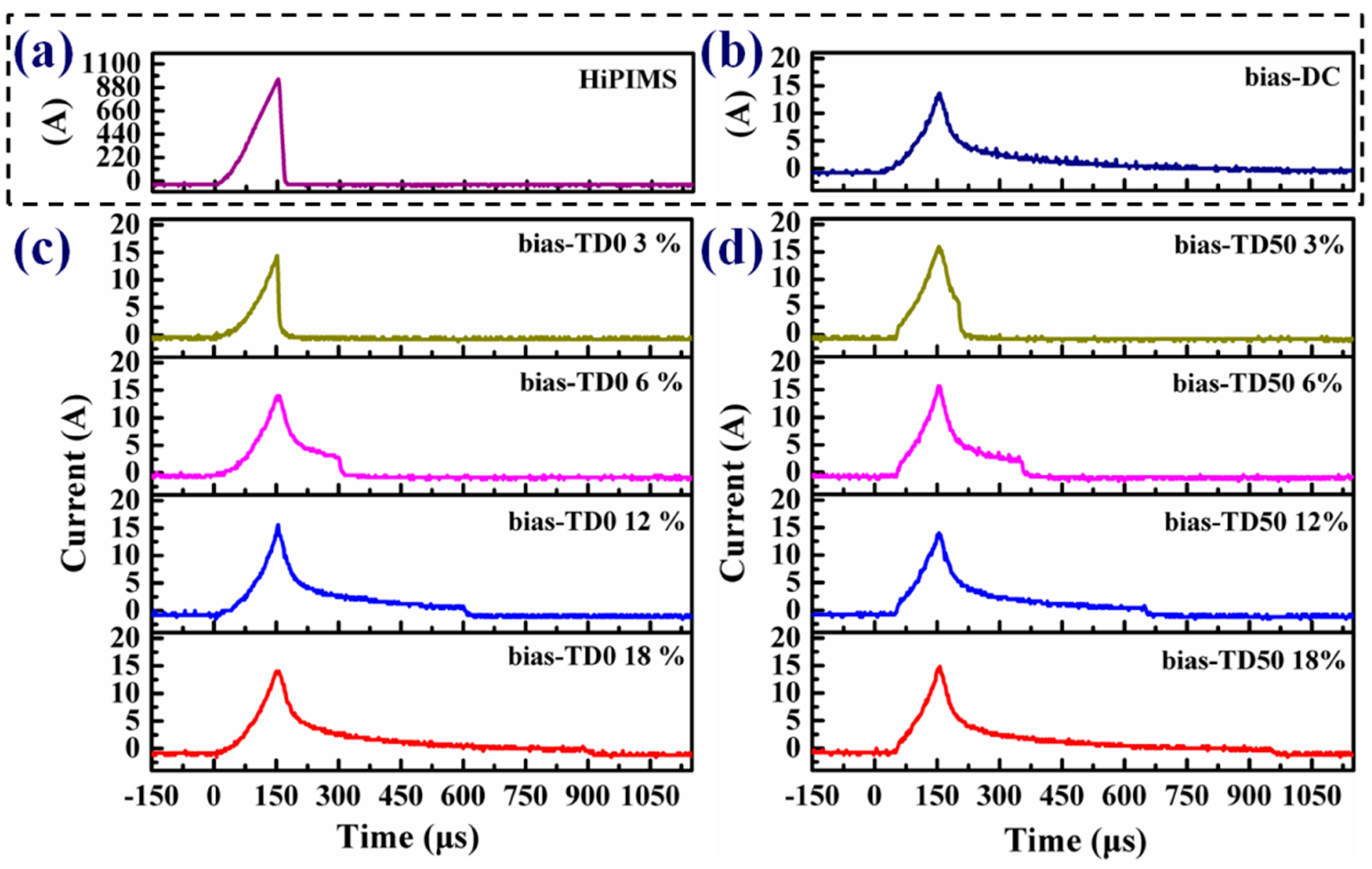 Coatings 13 01512 g003
