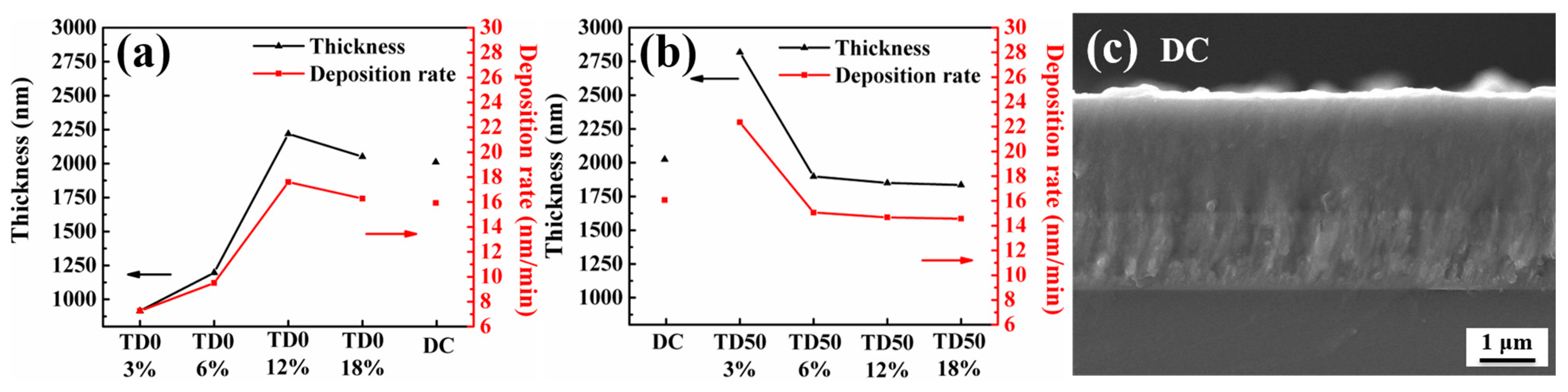 Coatings 13 01512 g005