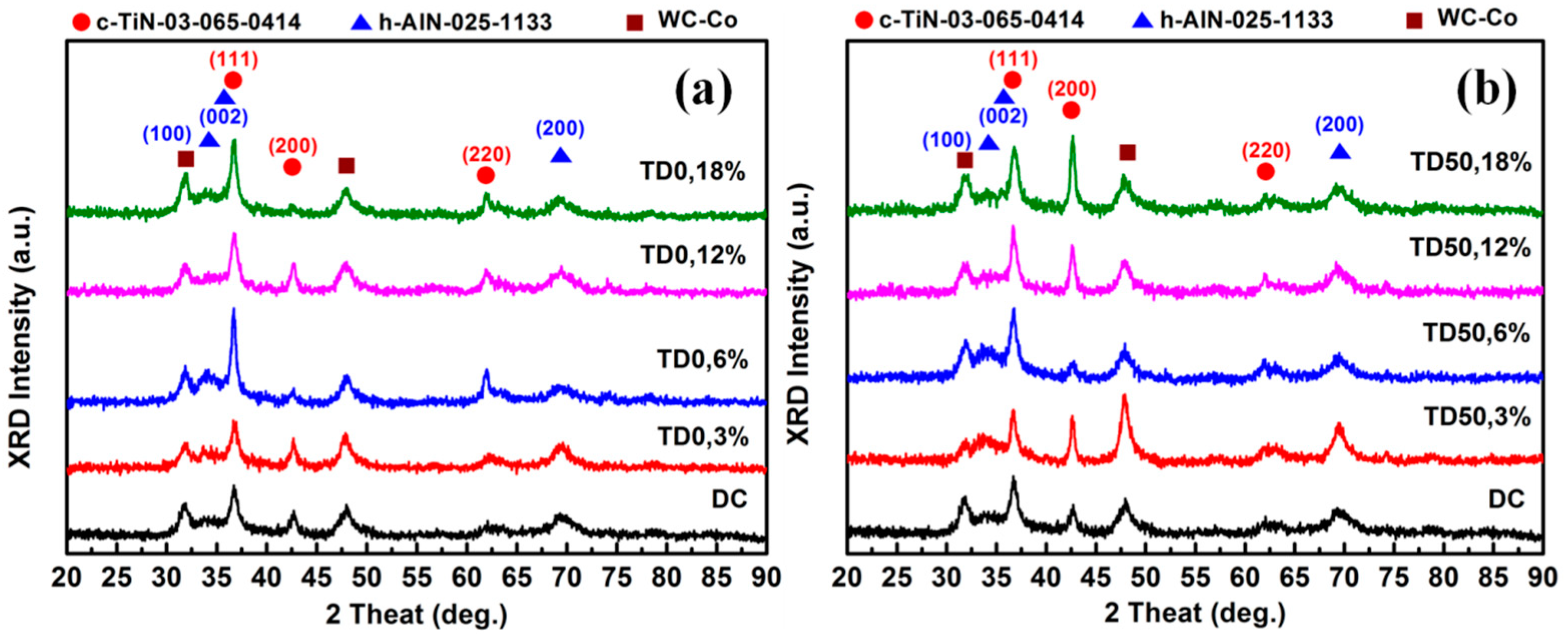 Coatings 13 01512 g006