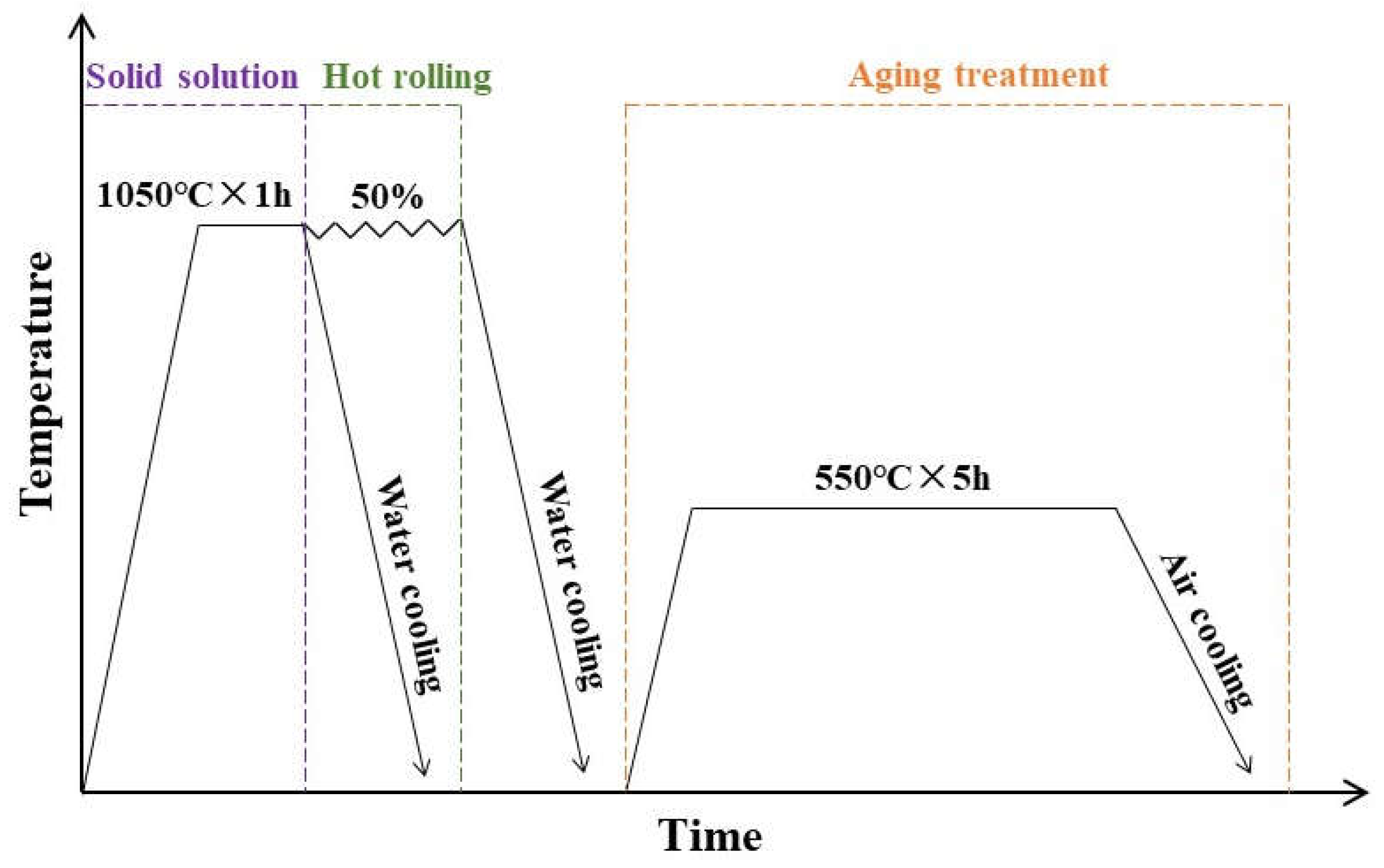 Coatings 13 01513 g002