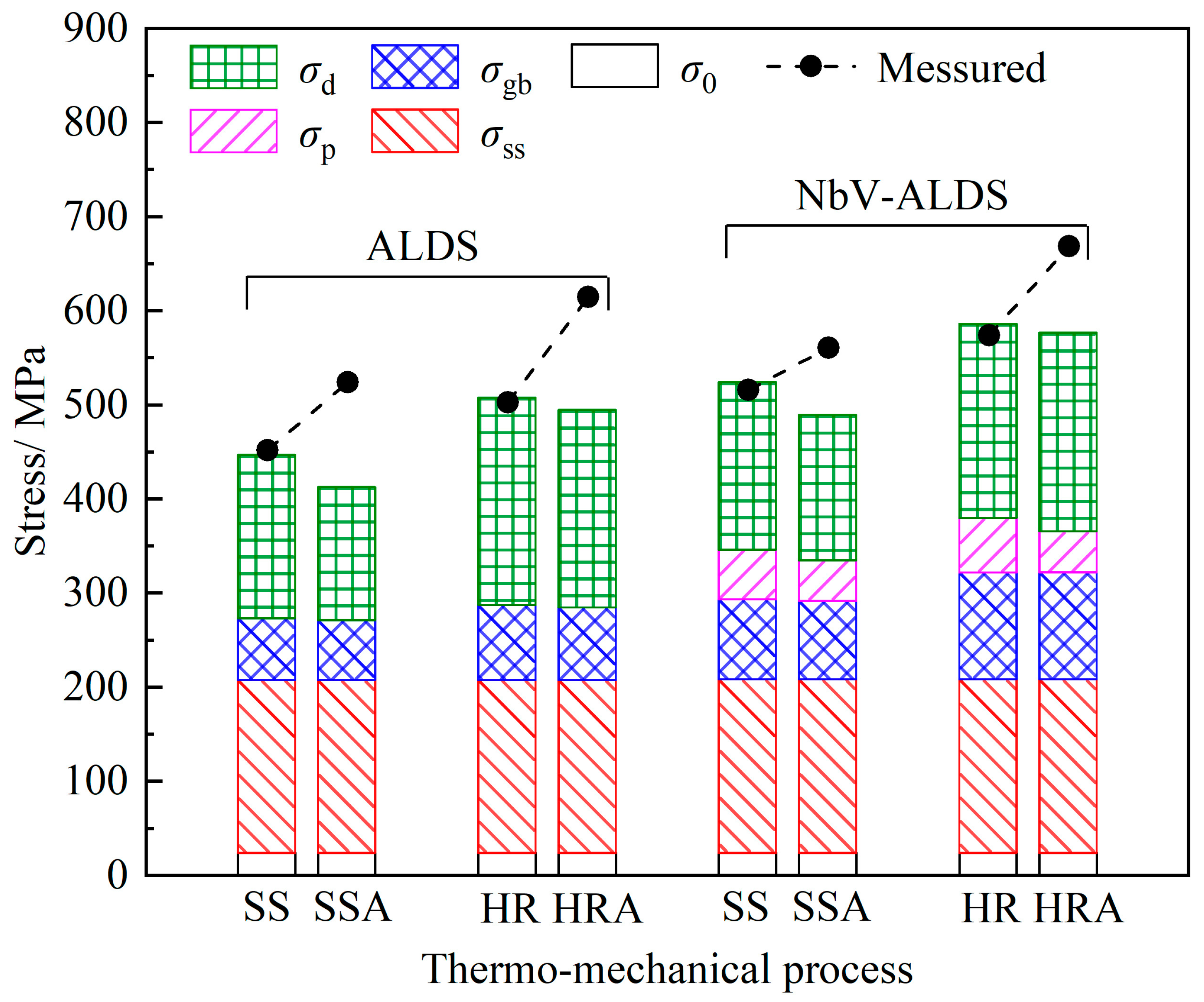 Coatings 13 01513 g015