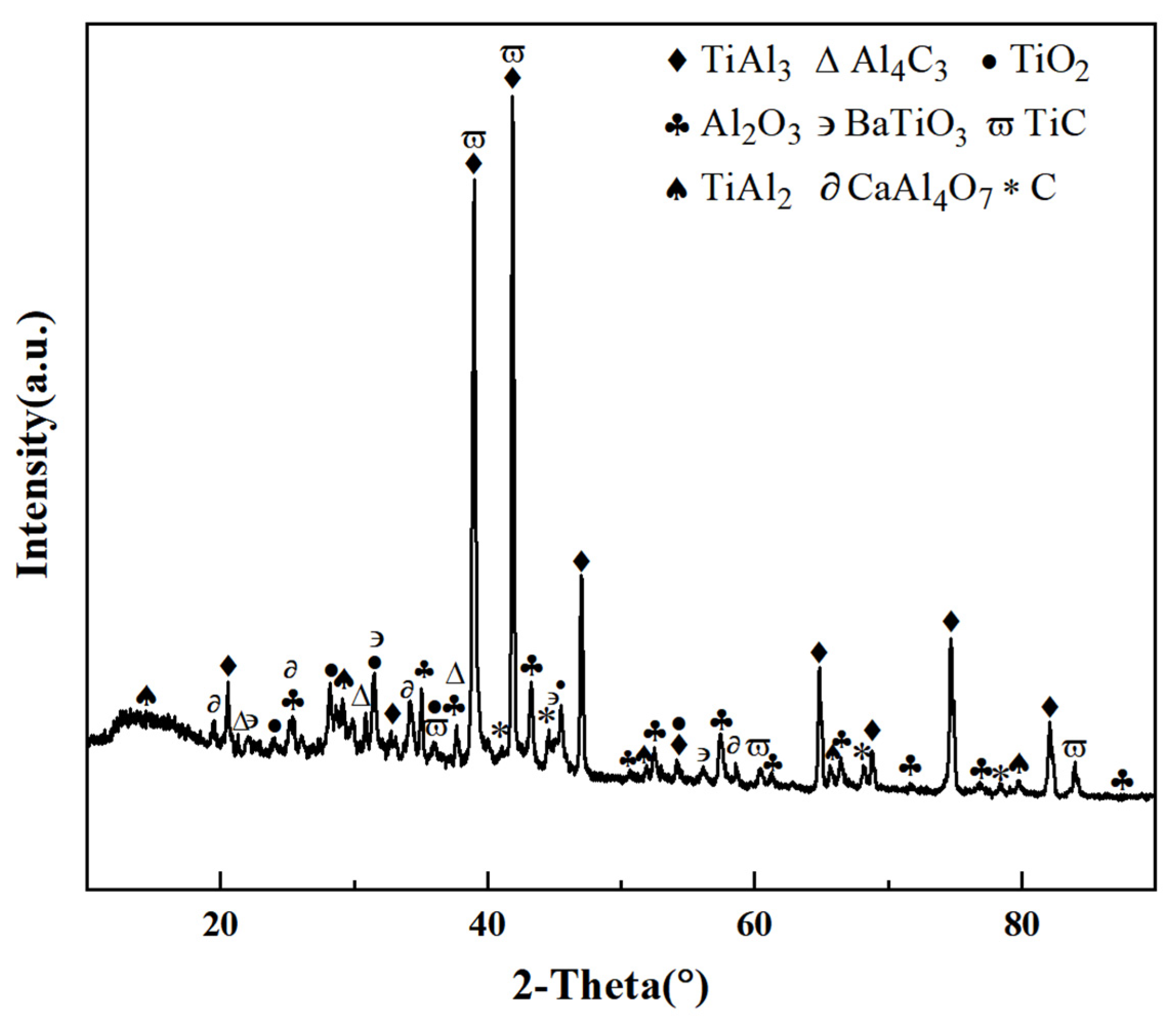 Coatings 13 01516 g003 Coatings 13 01516 g003