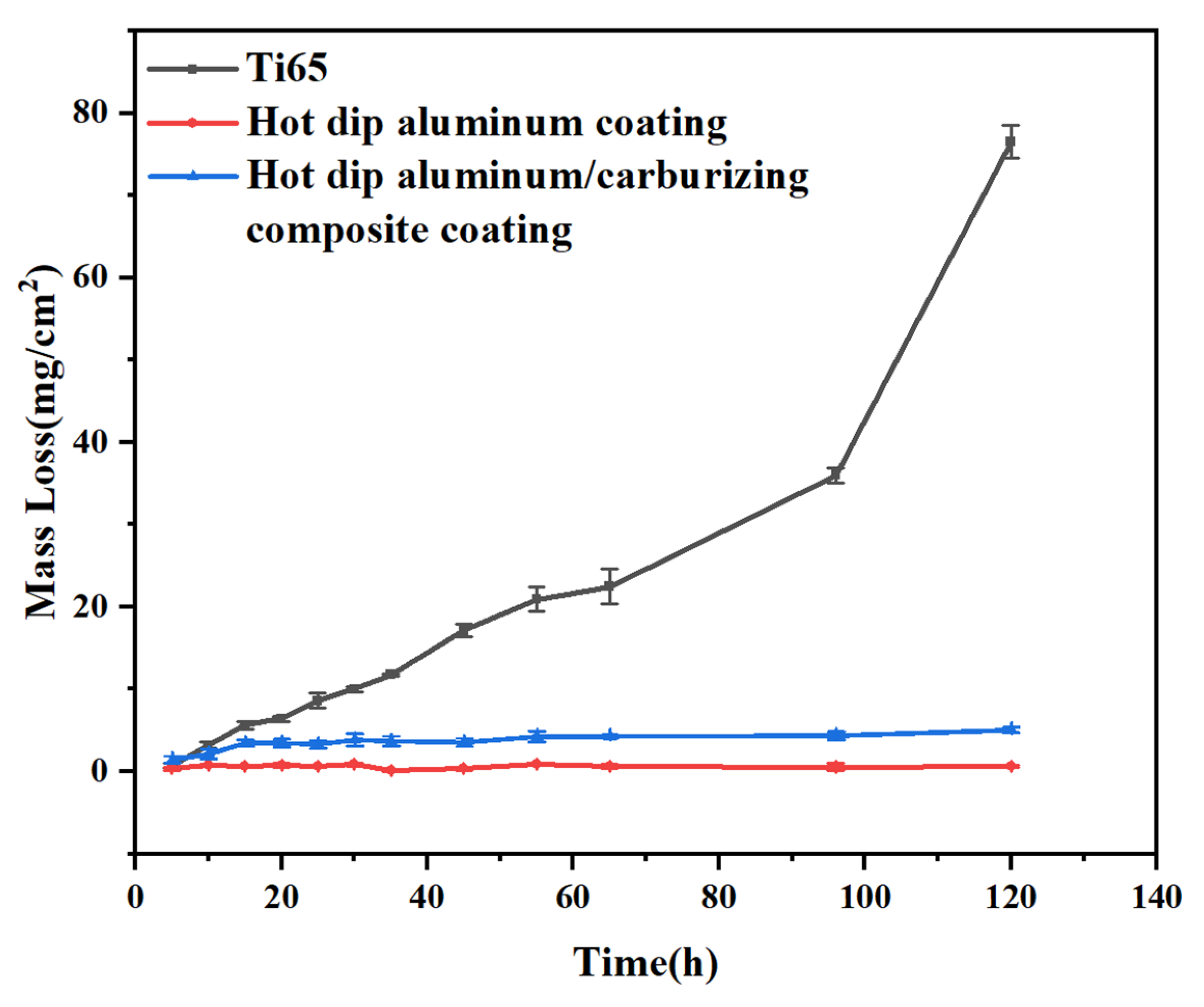Coatings 13 01516 g004 Coatings 13 01516 g004