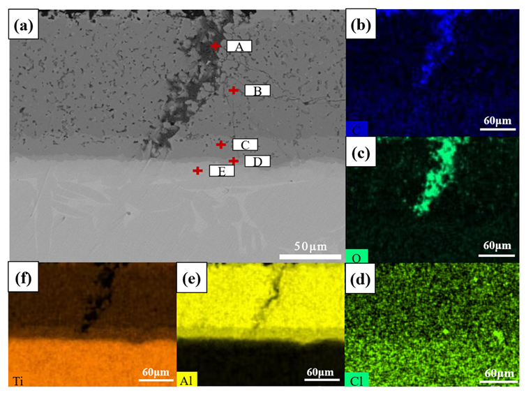 Coatings 13 01516 g011 Coatings 13 01516 g011
