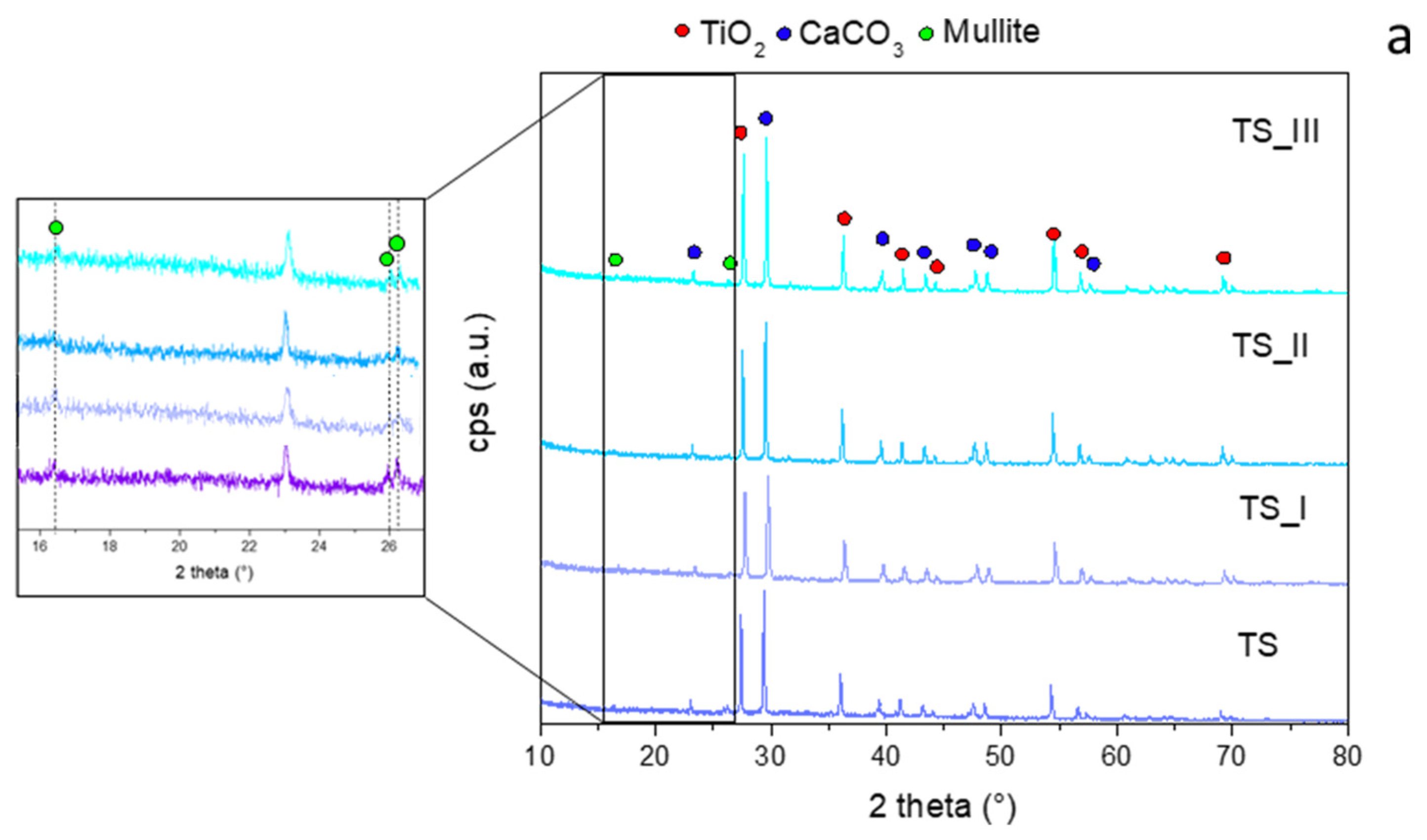Coatings 13 01517 g007a