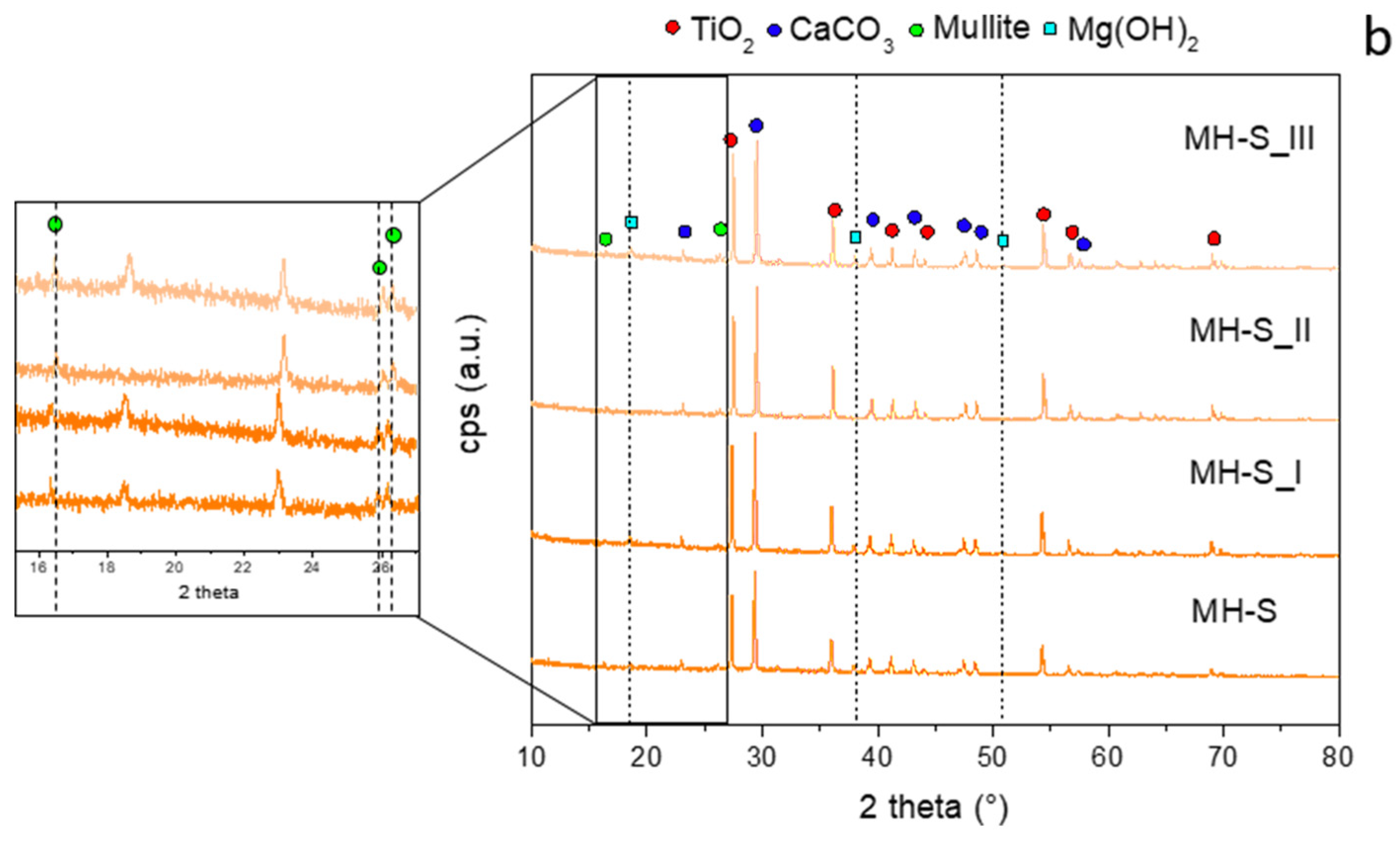 Coatings 13 01517 g007b