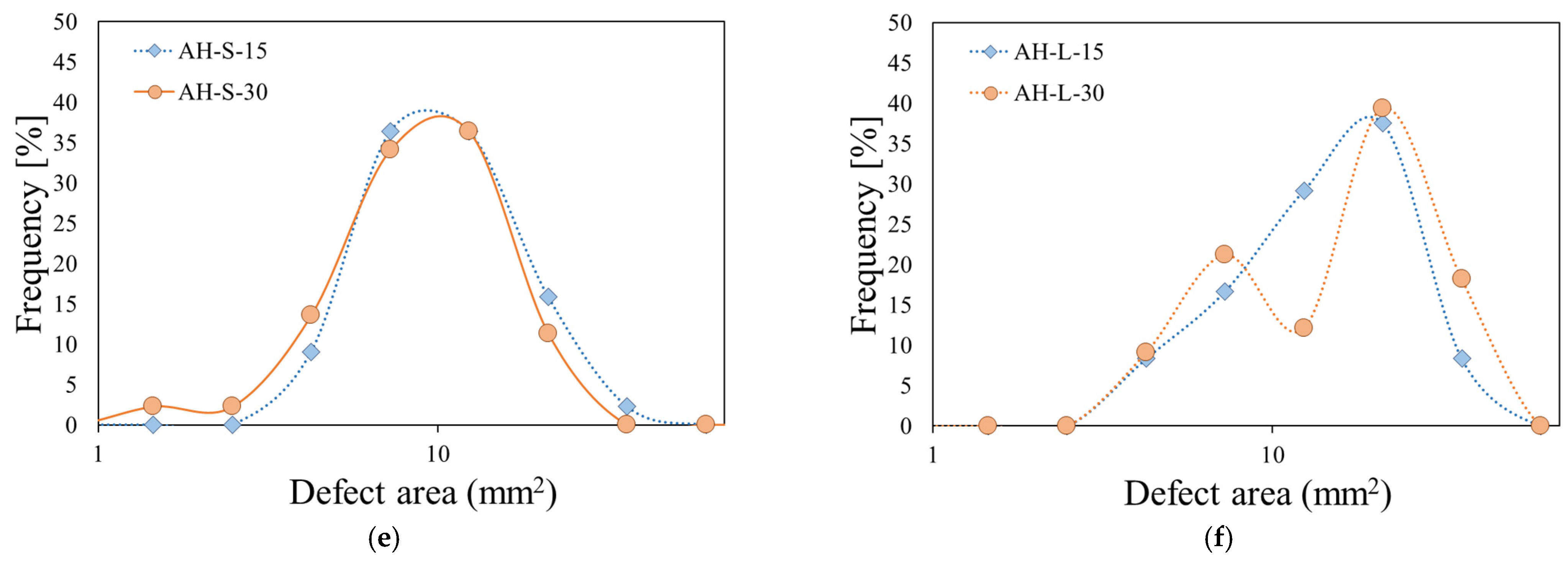 Coatings 13 01517 g010b