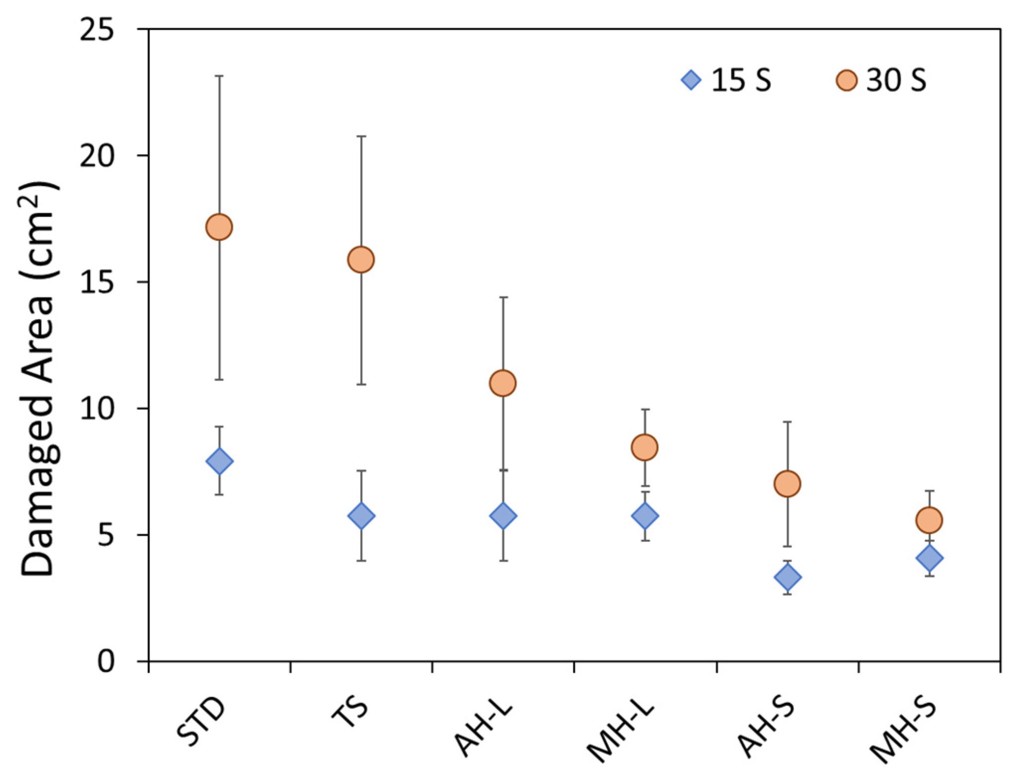 Coatings 13 01517 g012