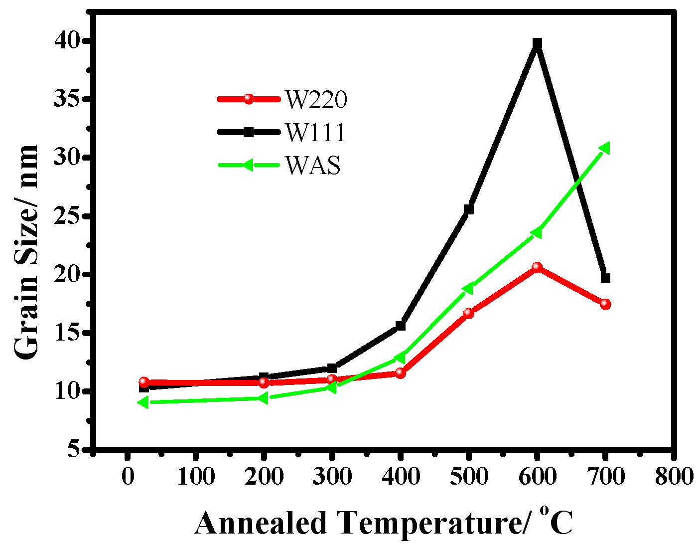 Coatings 13 01519 g006