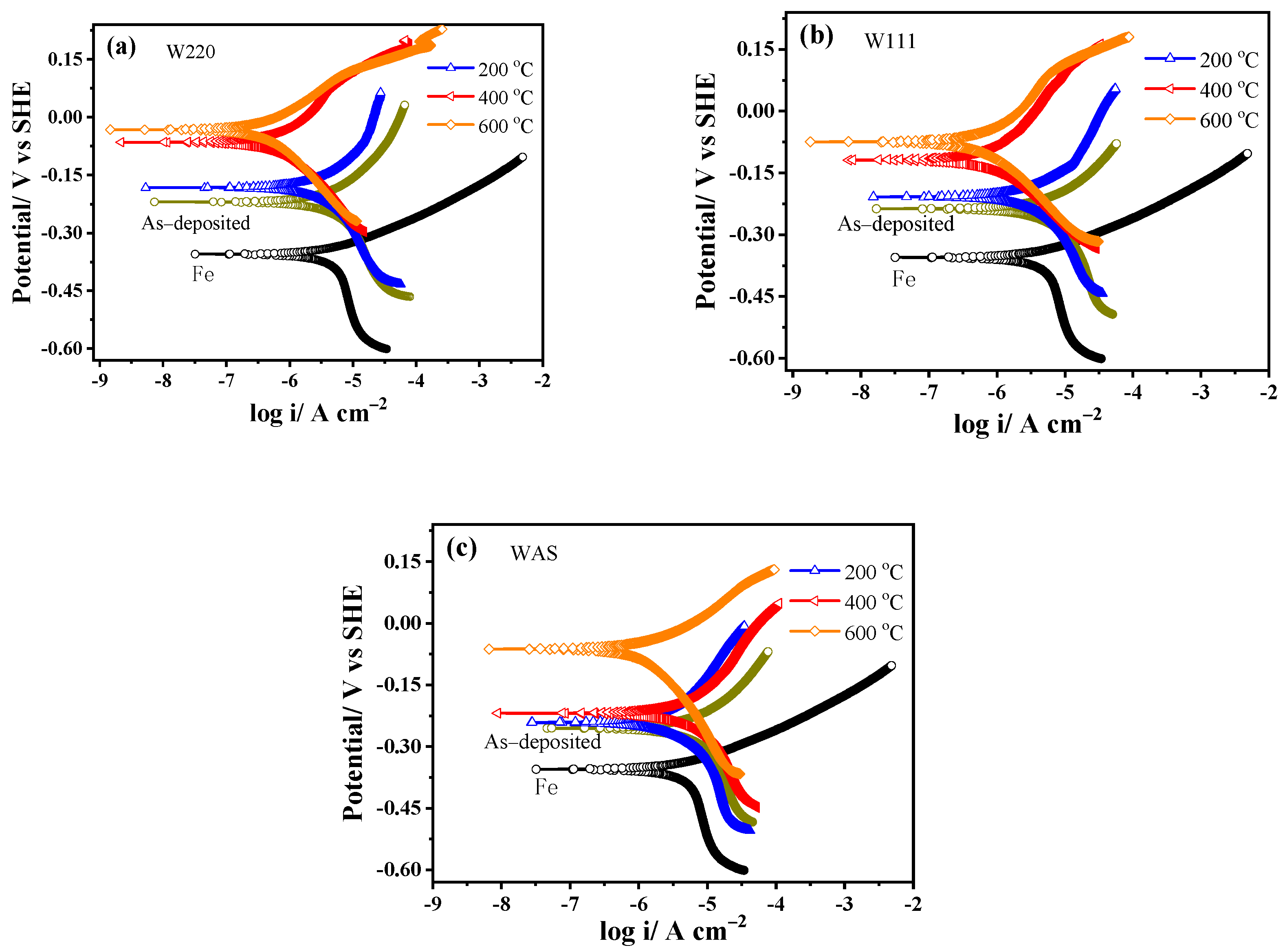 Coatings 13 01519 g008