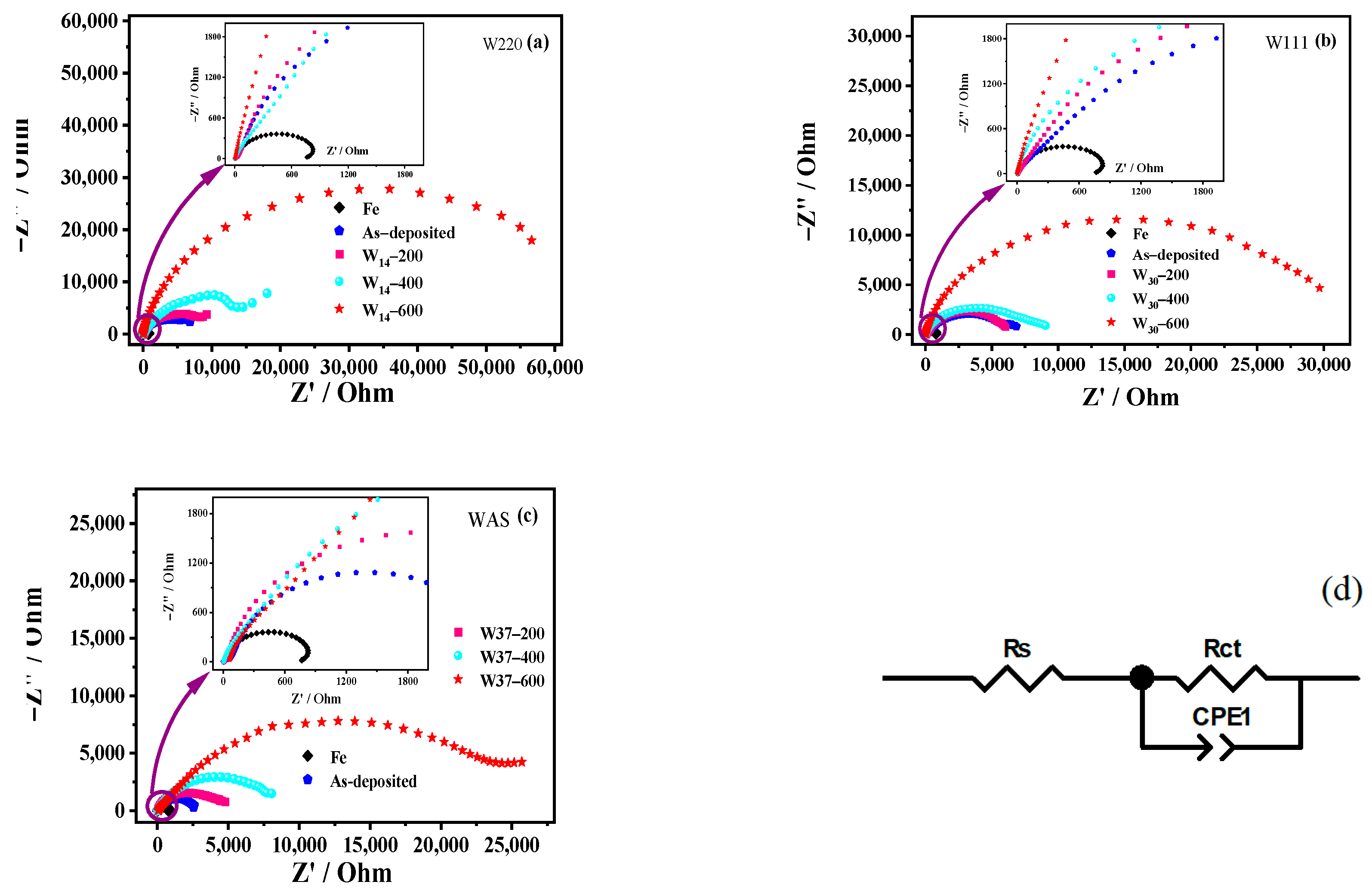 Coatings 13 01519 g009