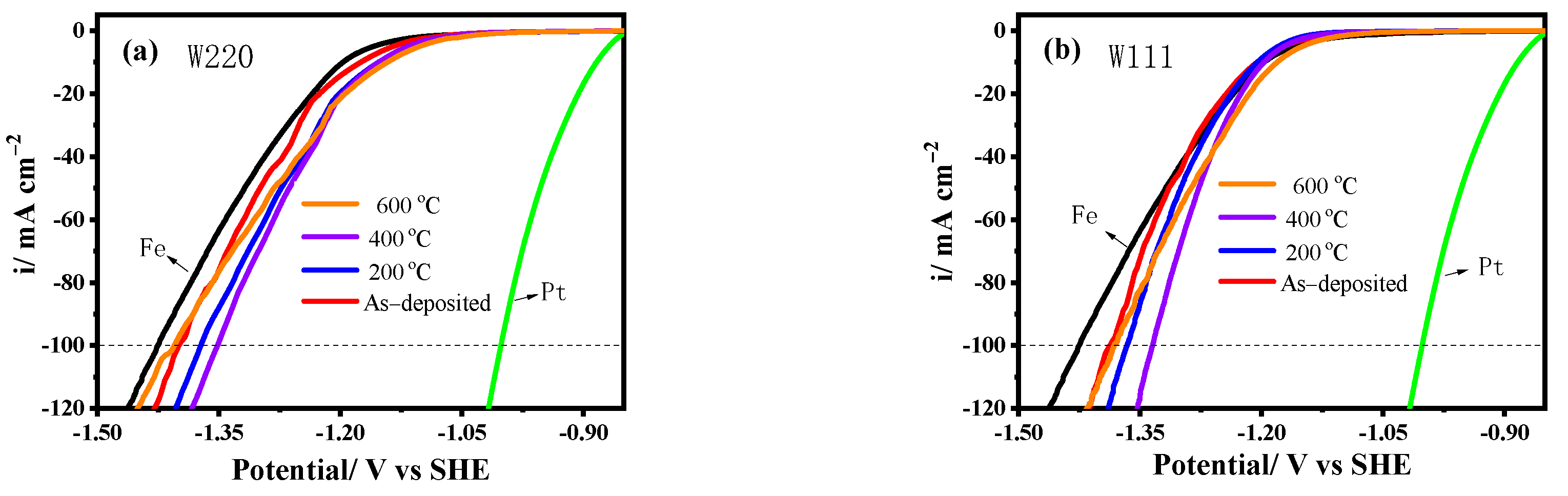 Coatings 13 01519 g010a