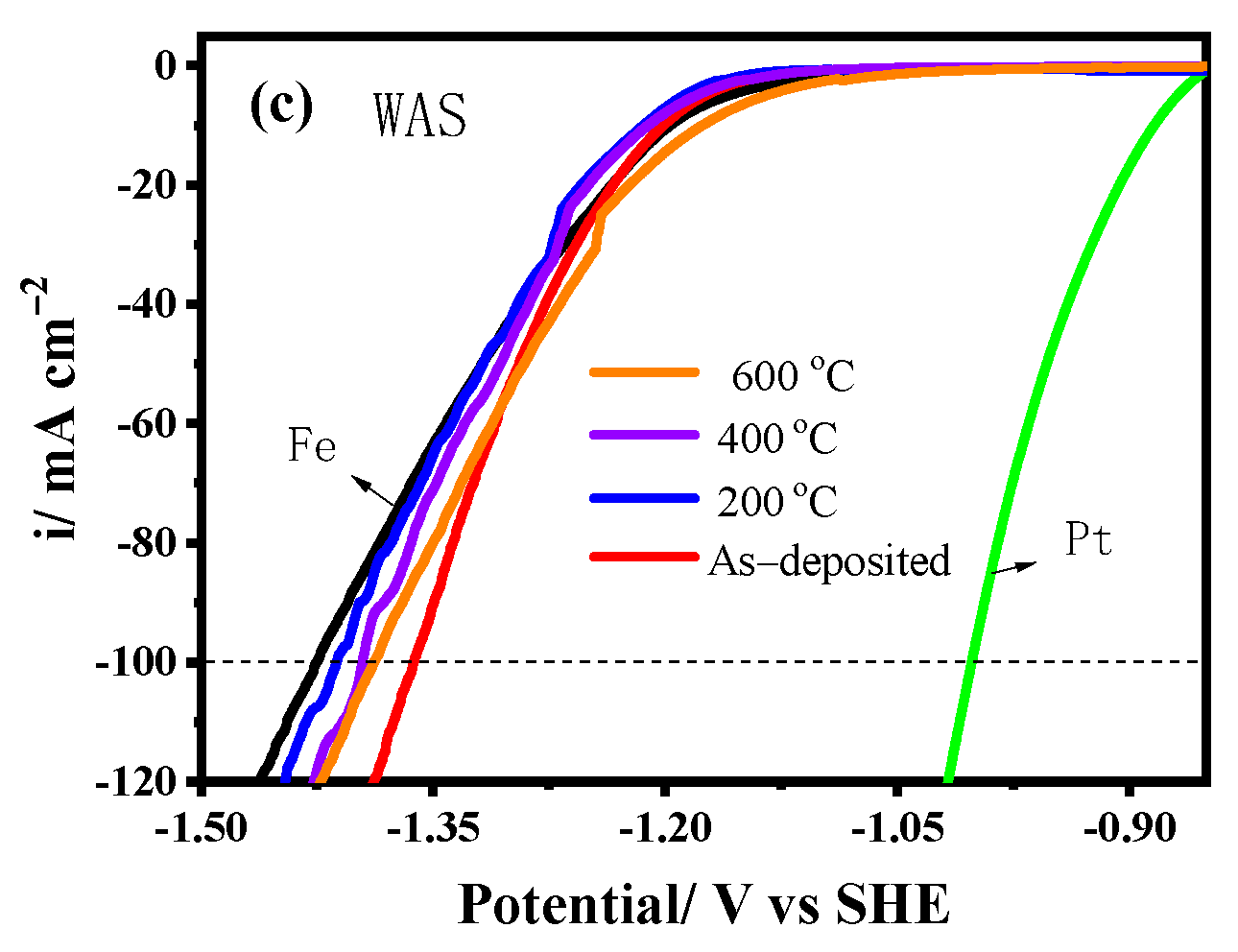Coatings 13 01519 g010b