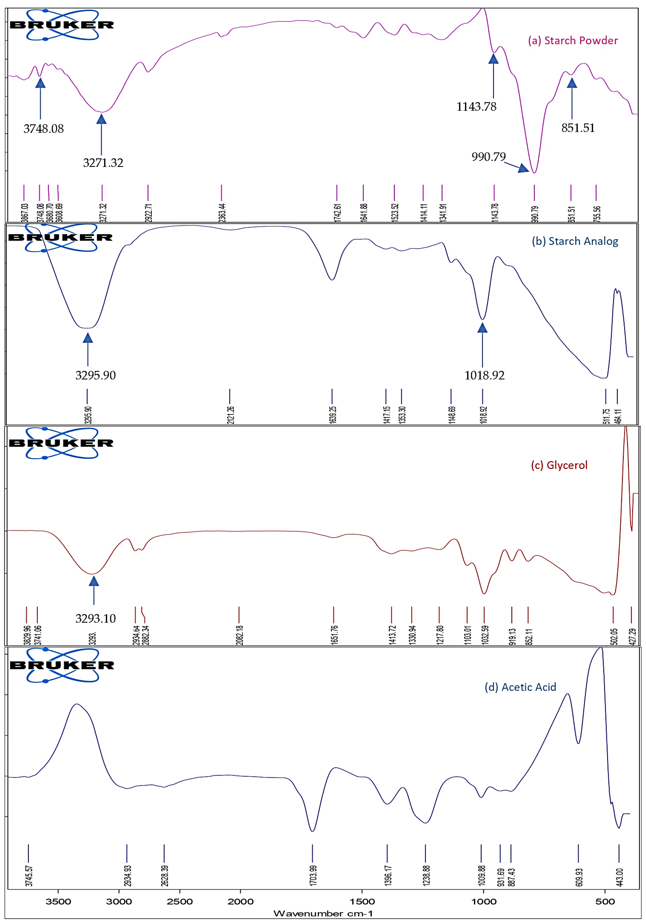 Coatings 13 01521 g003