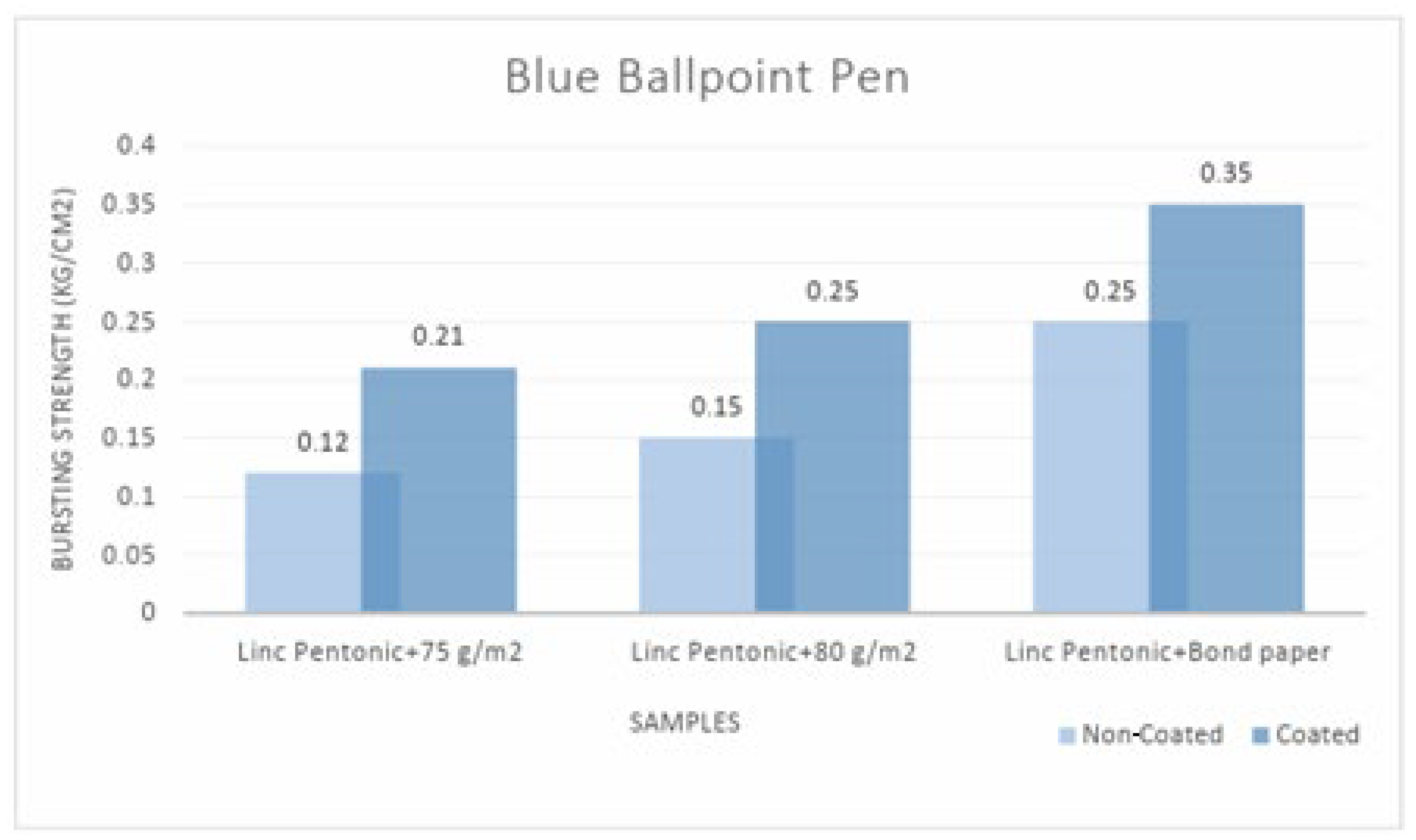 Coatings 13 01521 g013