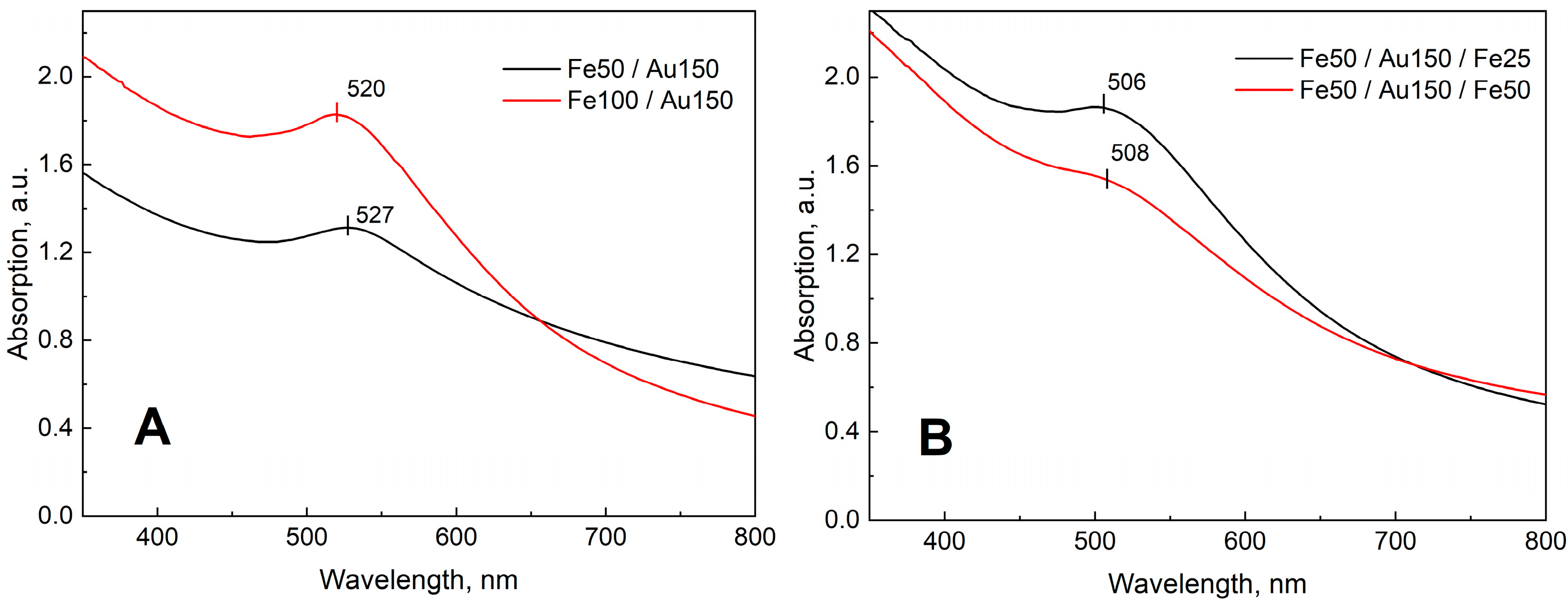Coatings 13 01523 g005