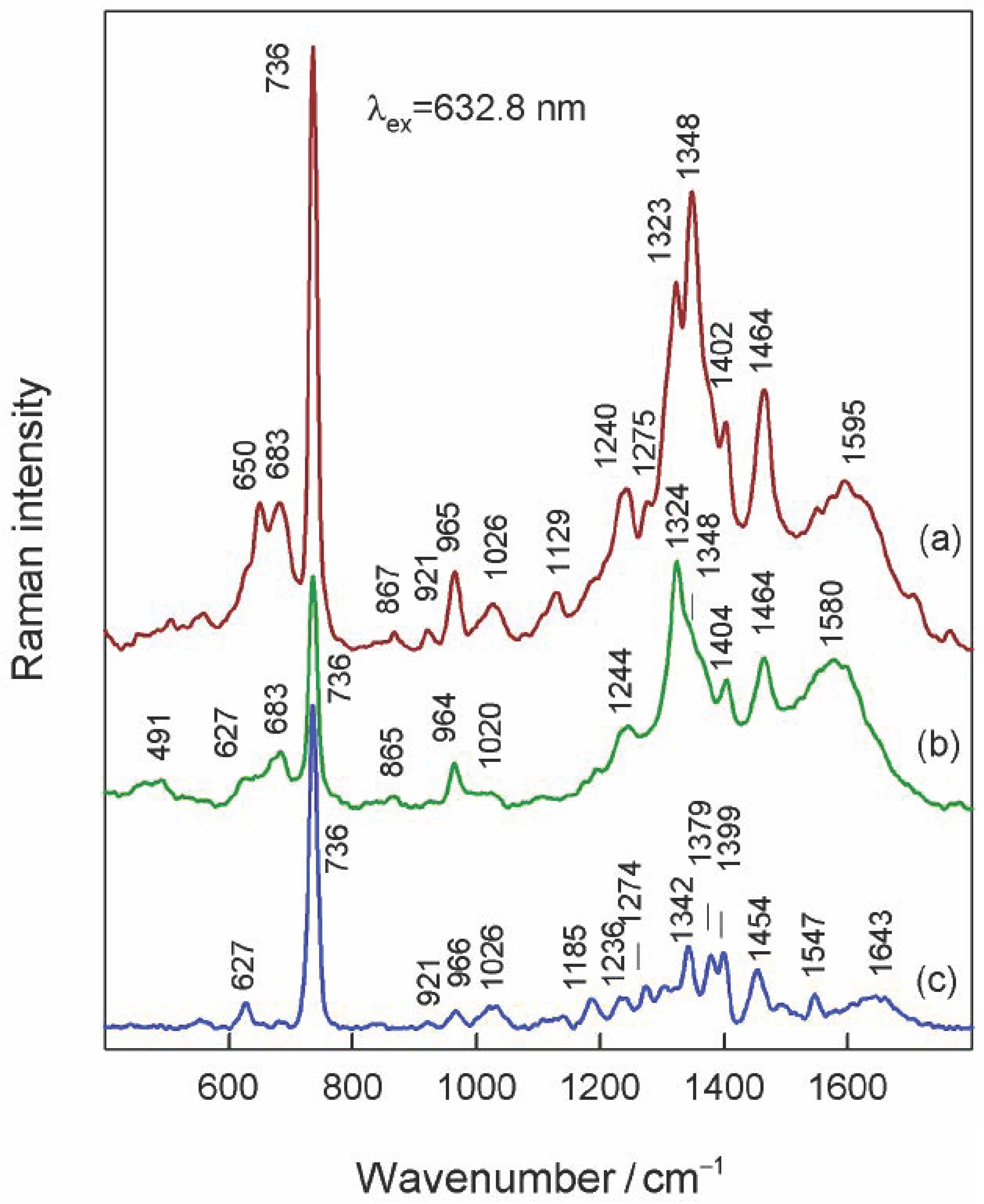Coatings 13 01523 g007