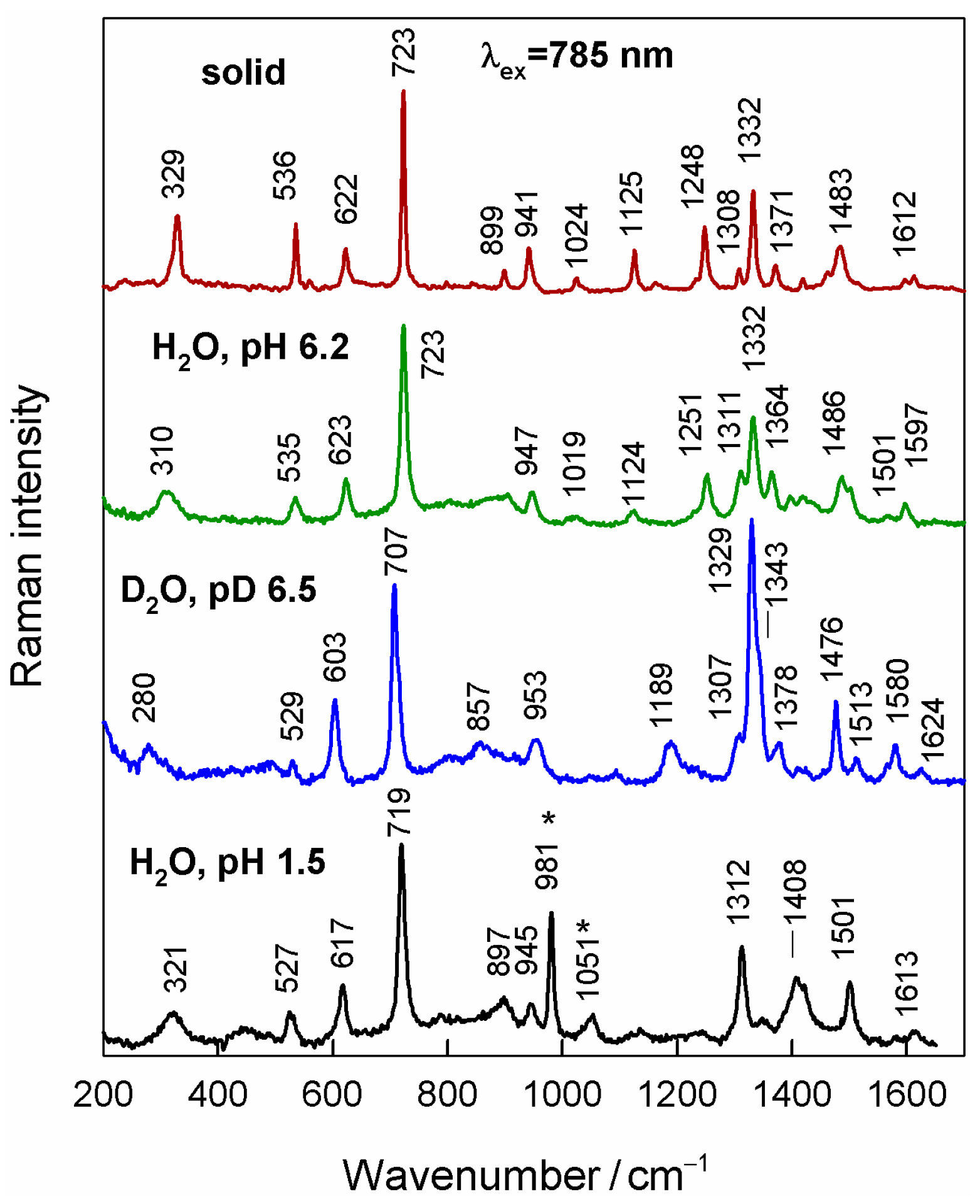 Coatings 13 01523 g008