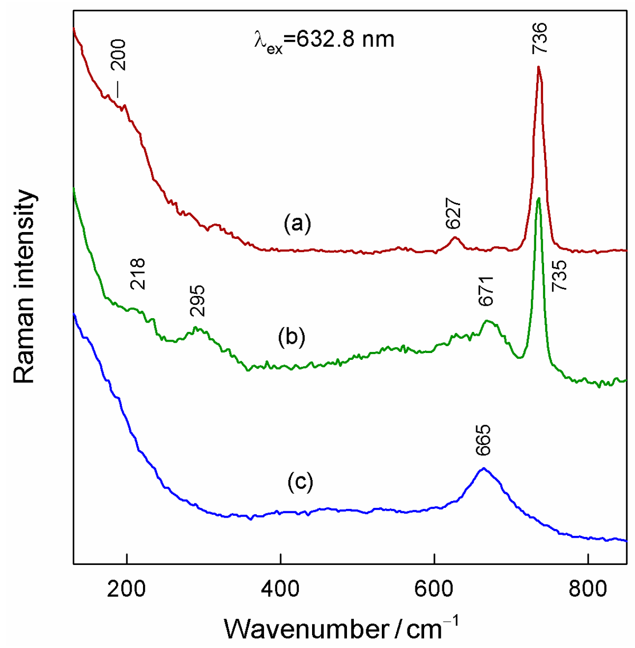 Coatings 13 01523 g010
