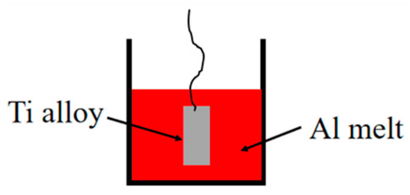 Coatings 13 01525 g002
