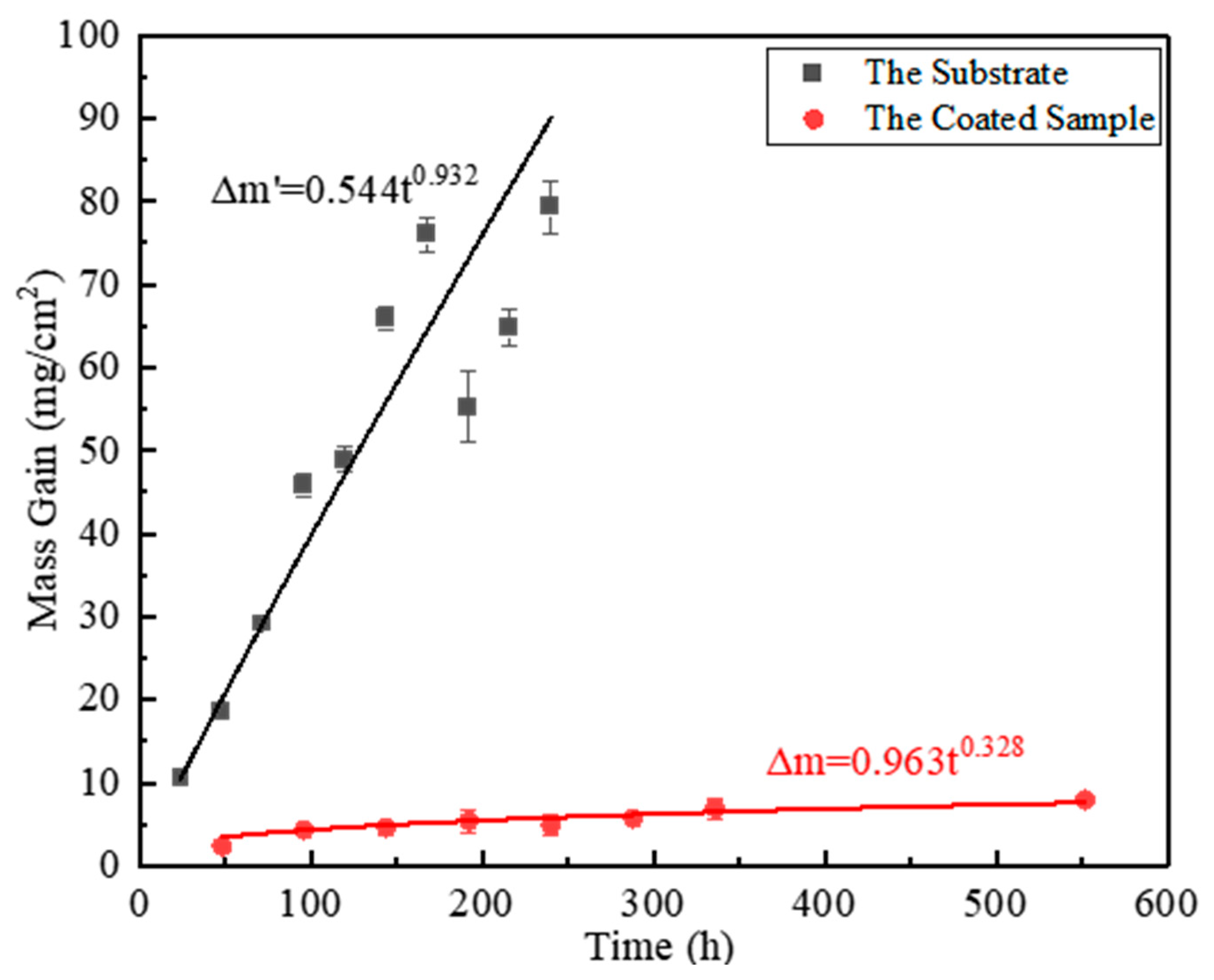 Coatings 13 01525 g006
