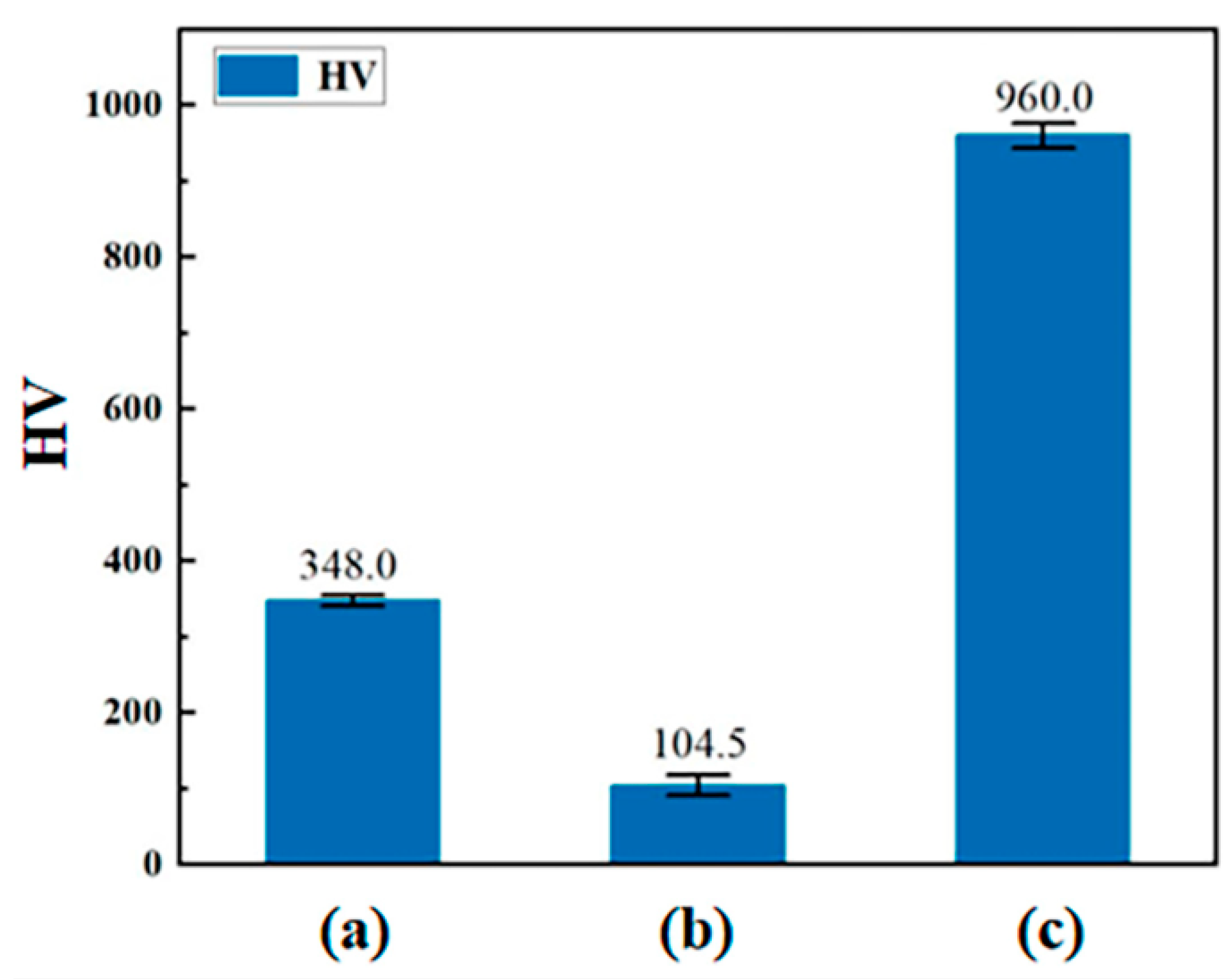 Coatings 13 01525 g007