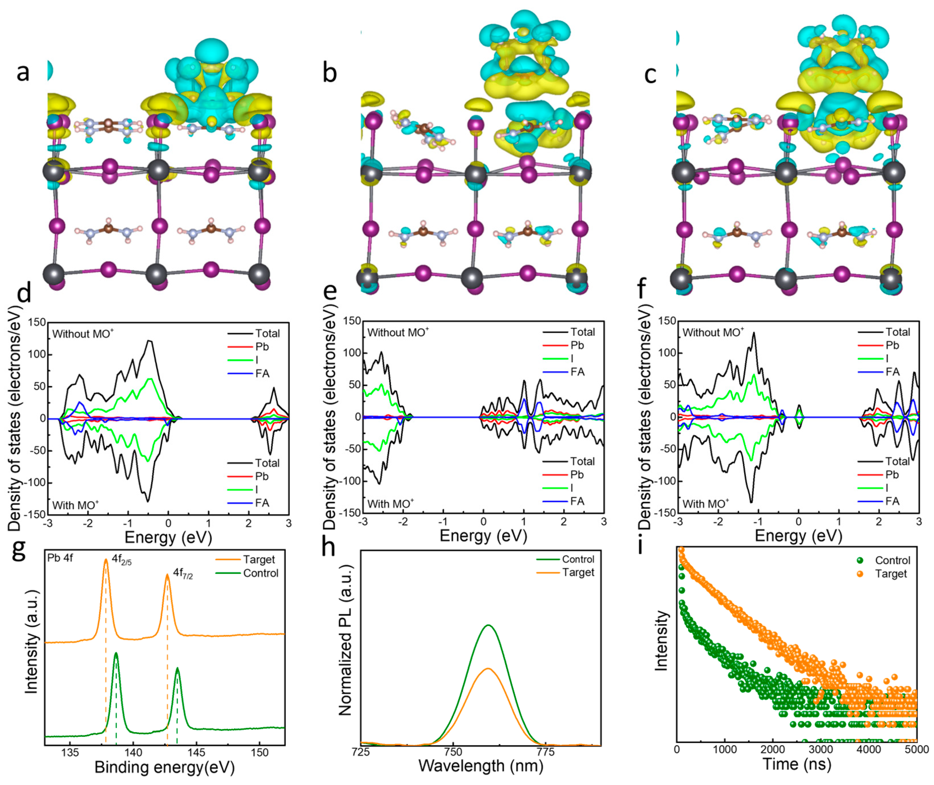 Coatings 13 01528 g002