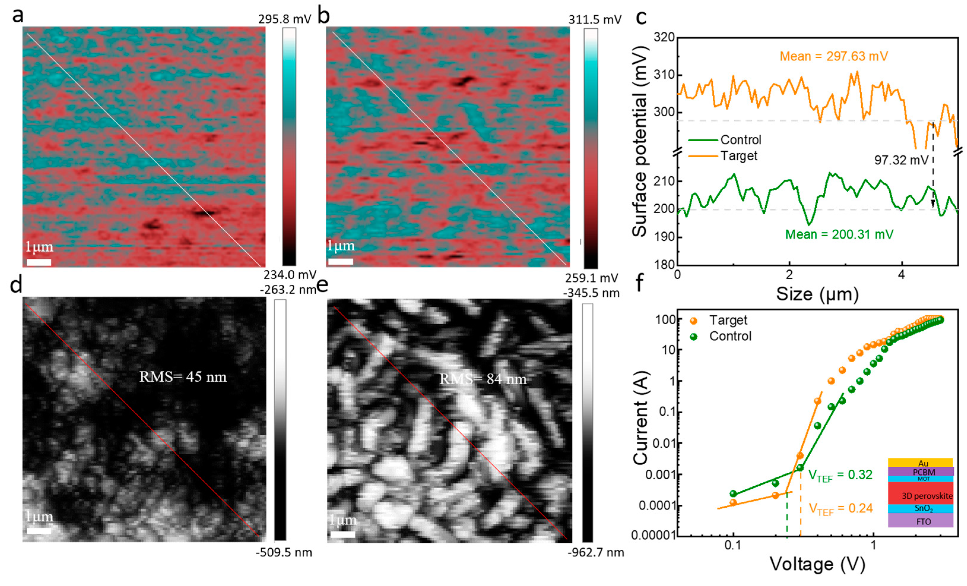 Coatings 13 01528 g004
