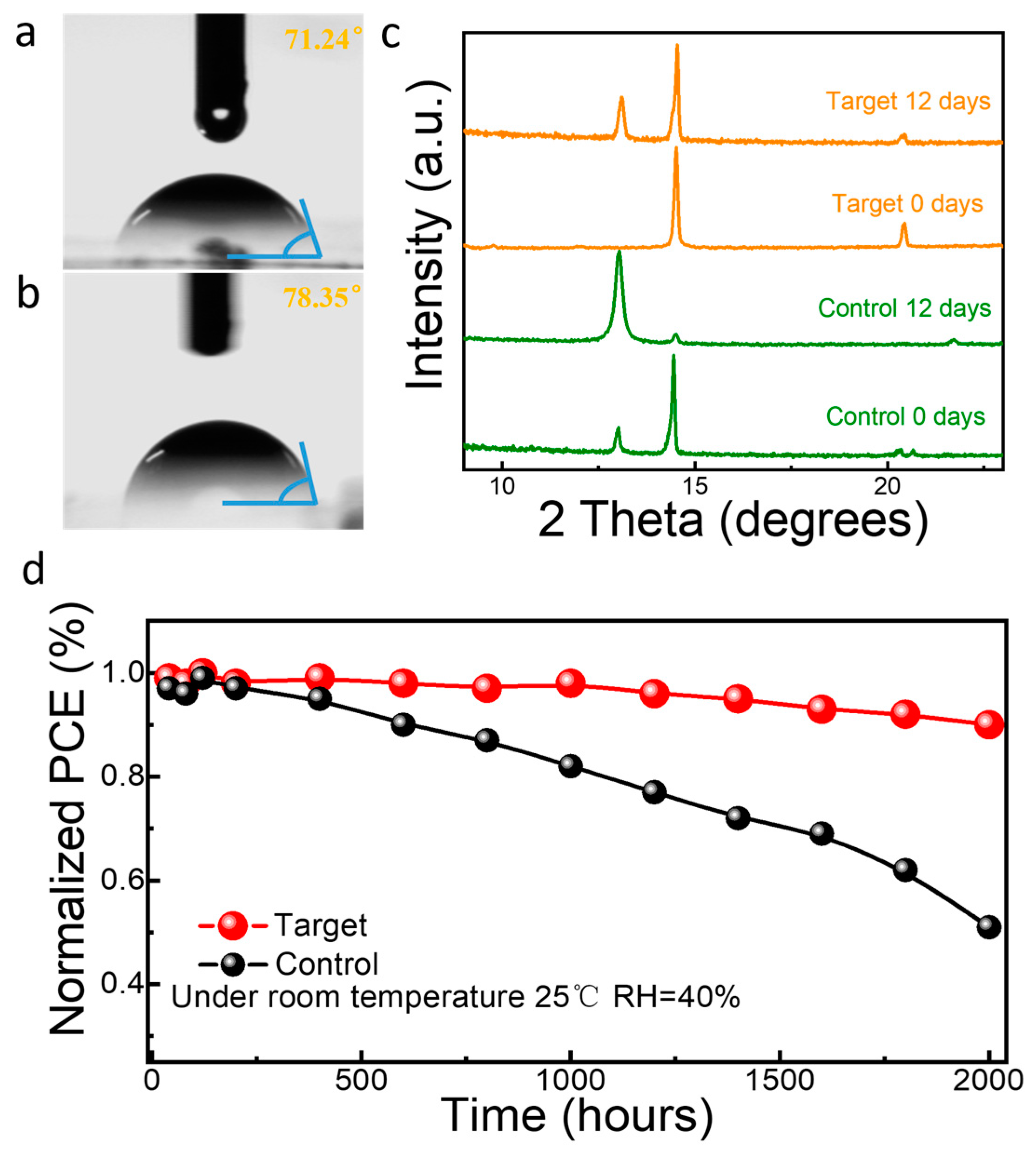 Coatings 13 01528 g006