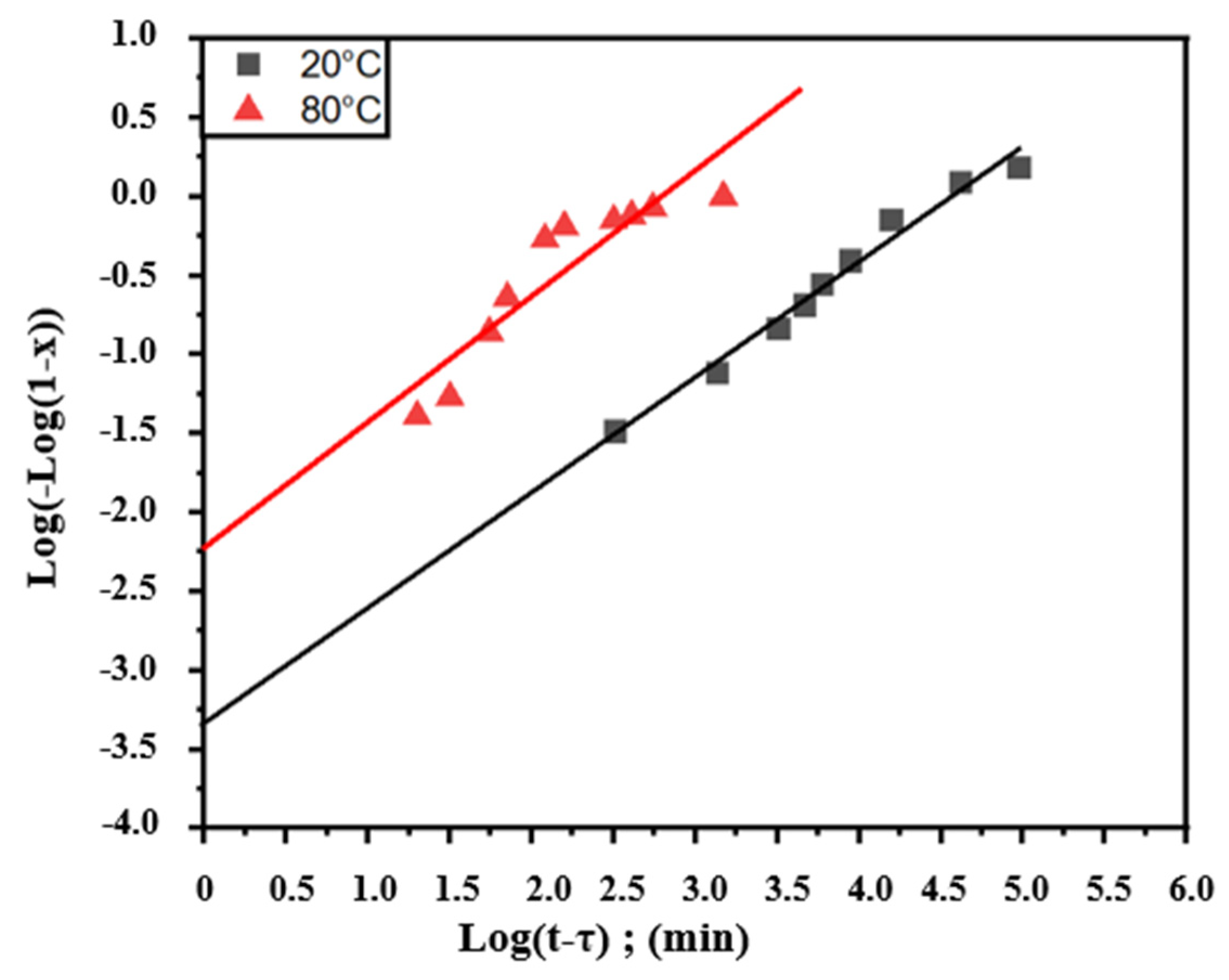 Coatings 13 01534 g004