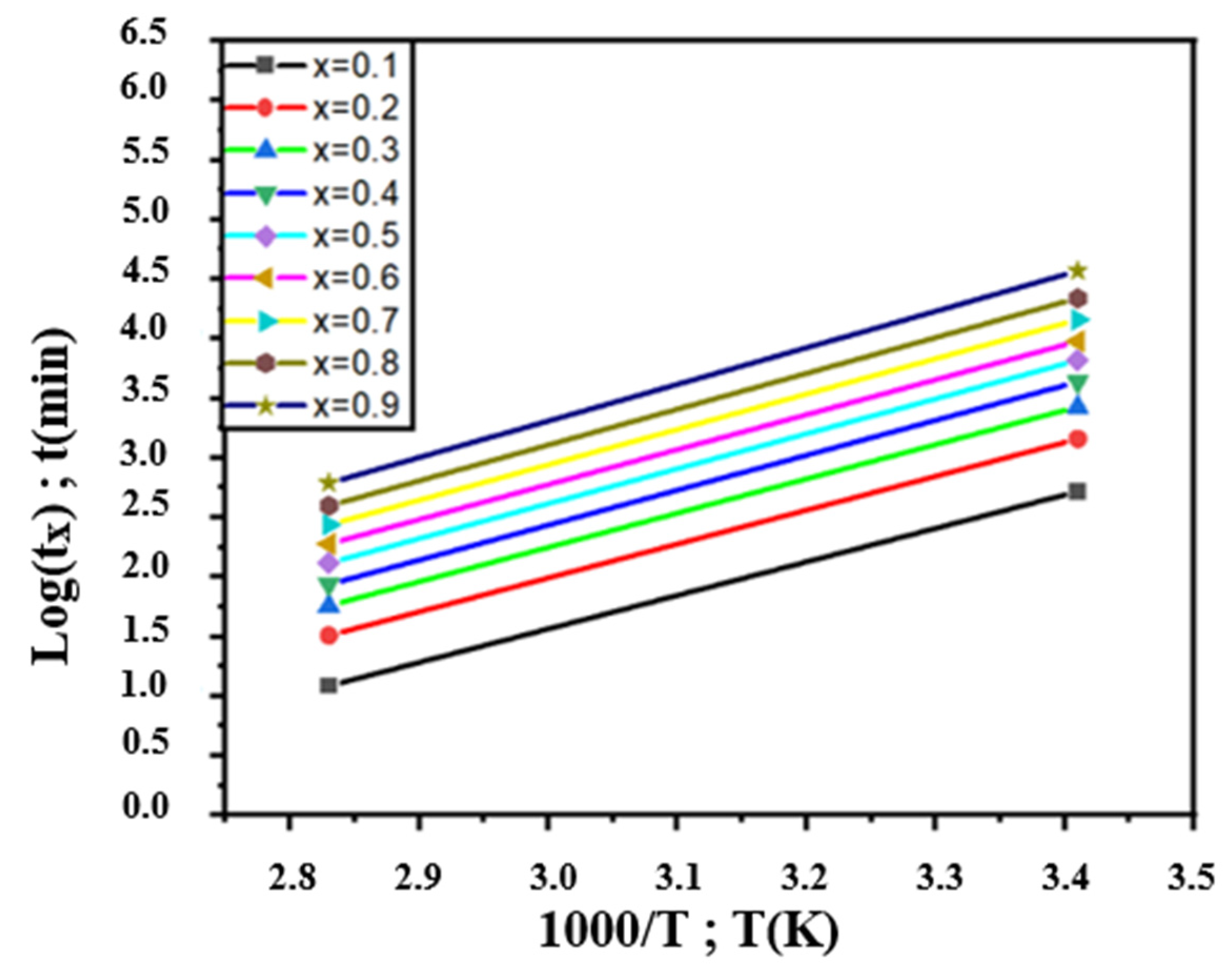 Coatings 13 01534 g005