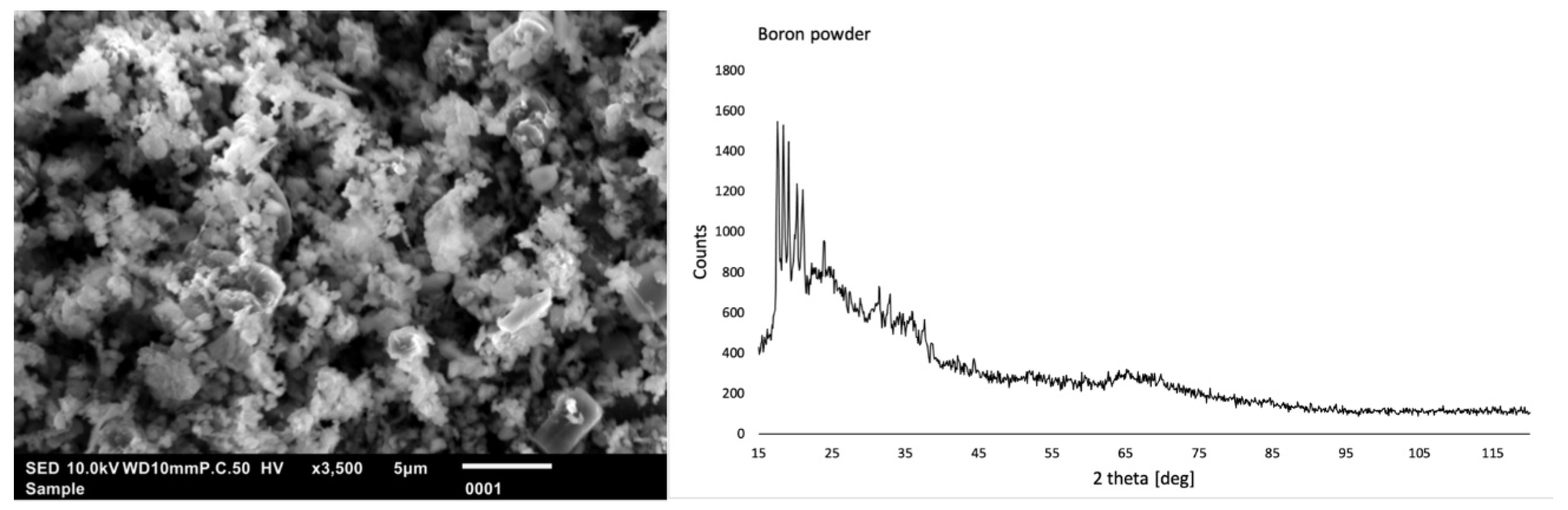 Coatings 13 01535 g003