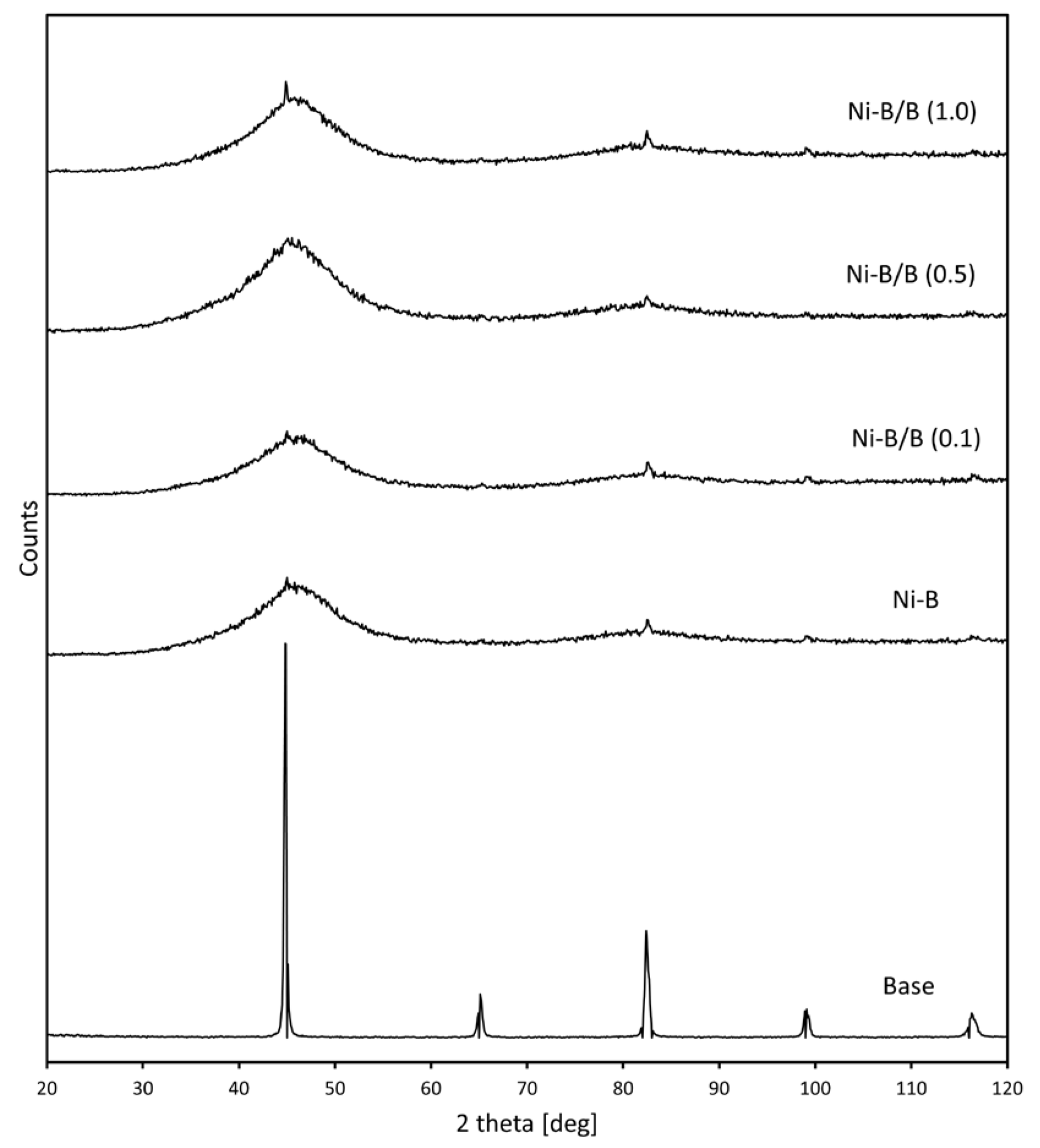 Coatings 13 01535 g005