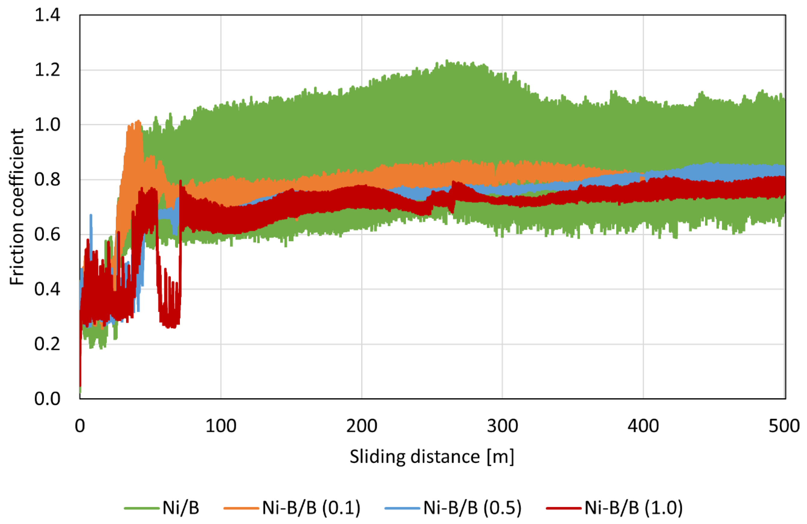 Coatings 13 01535 g008