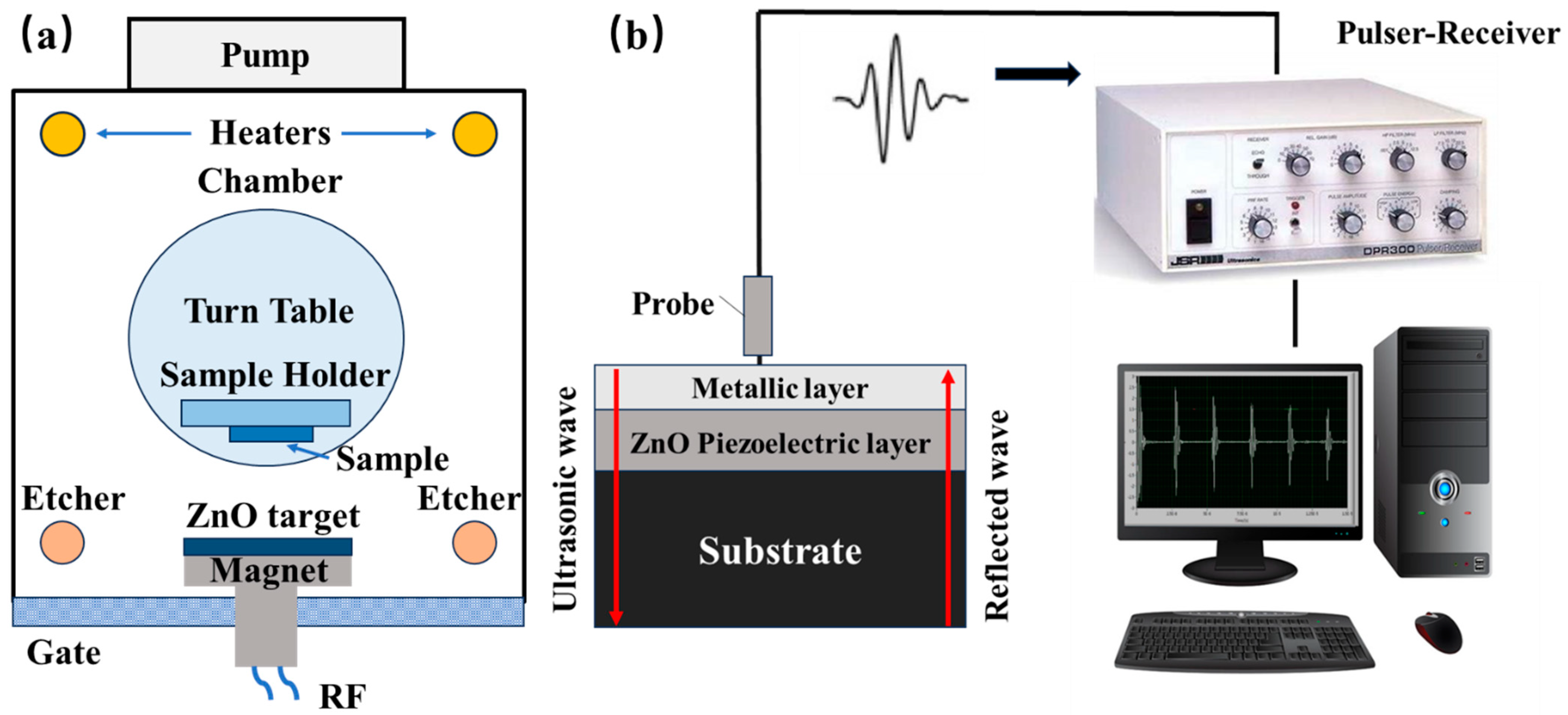 Coatings 13 01538 g001