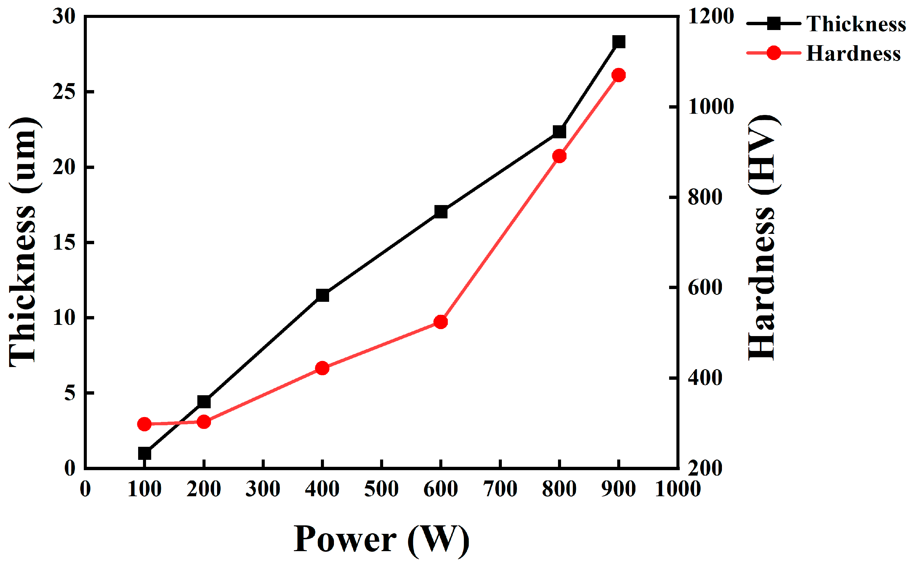 Coatings 13 01538 g003