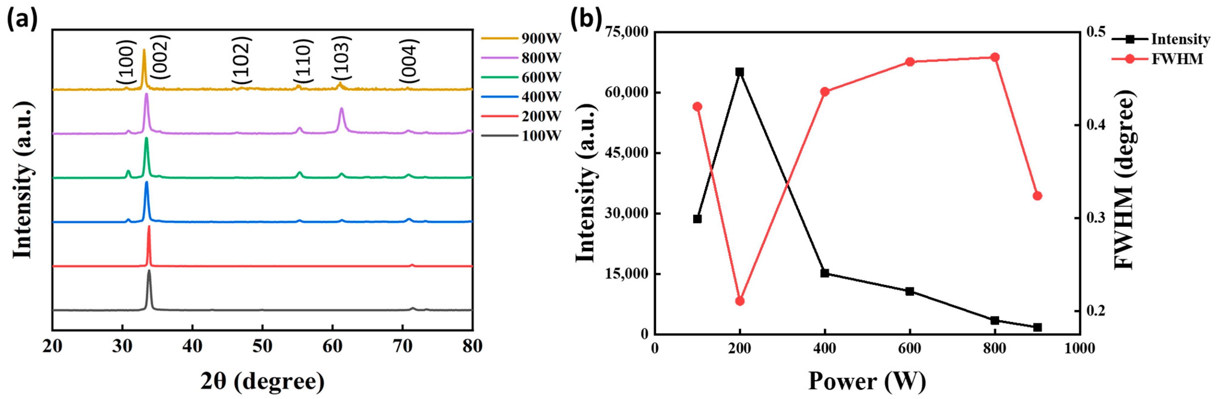 Coatings 13 01538 g004