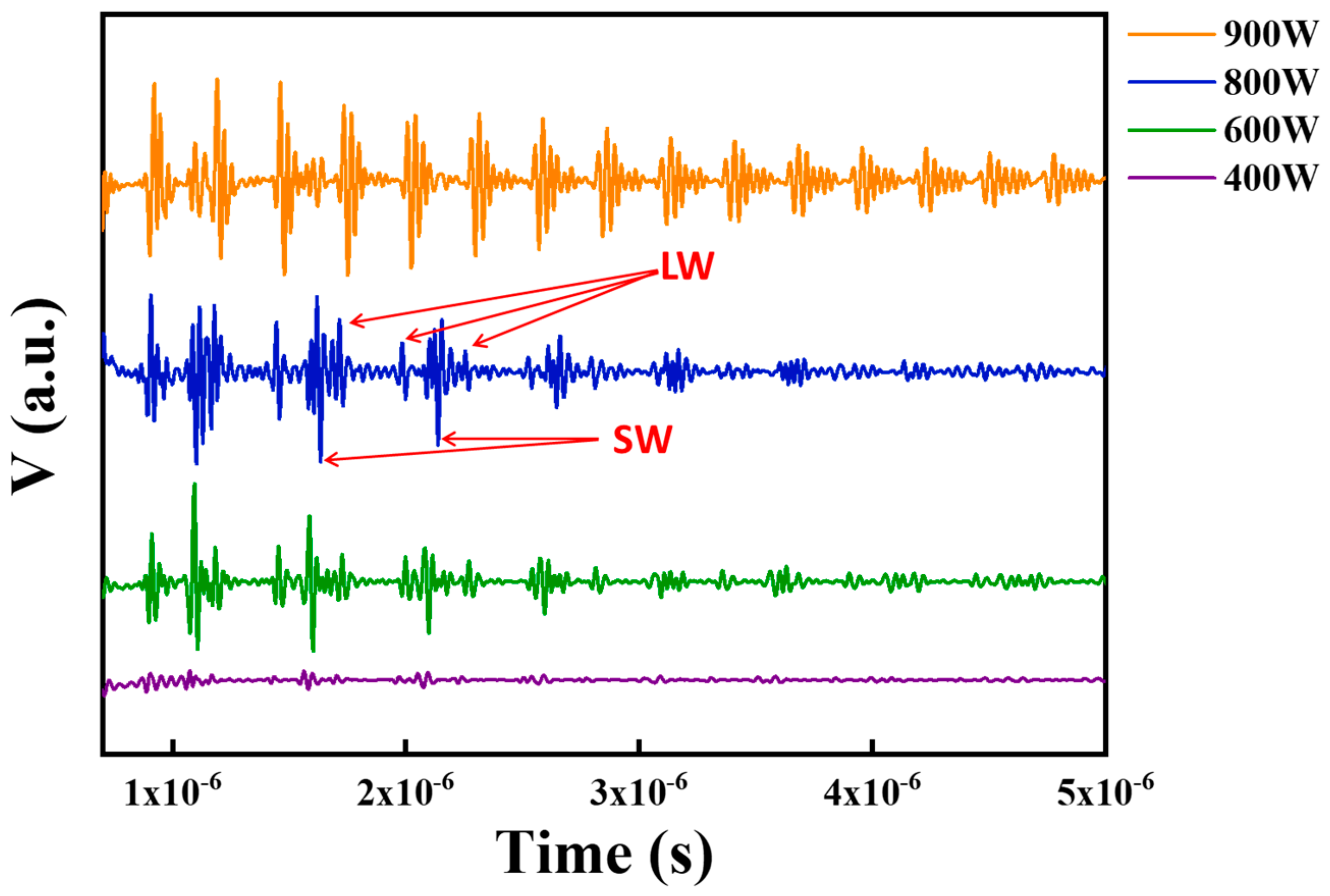 Coatings 13 01538 g005