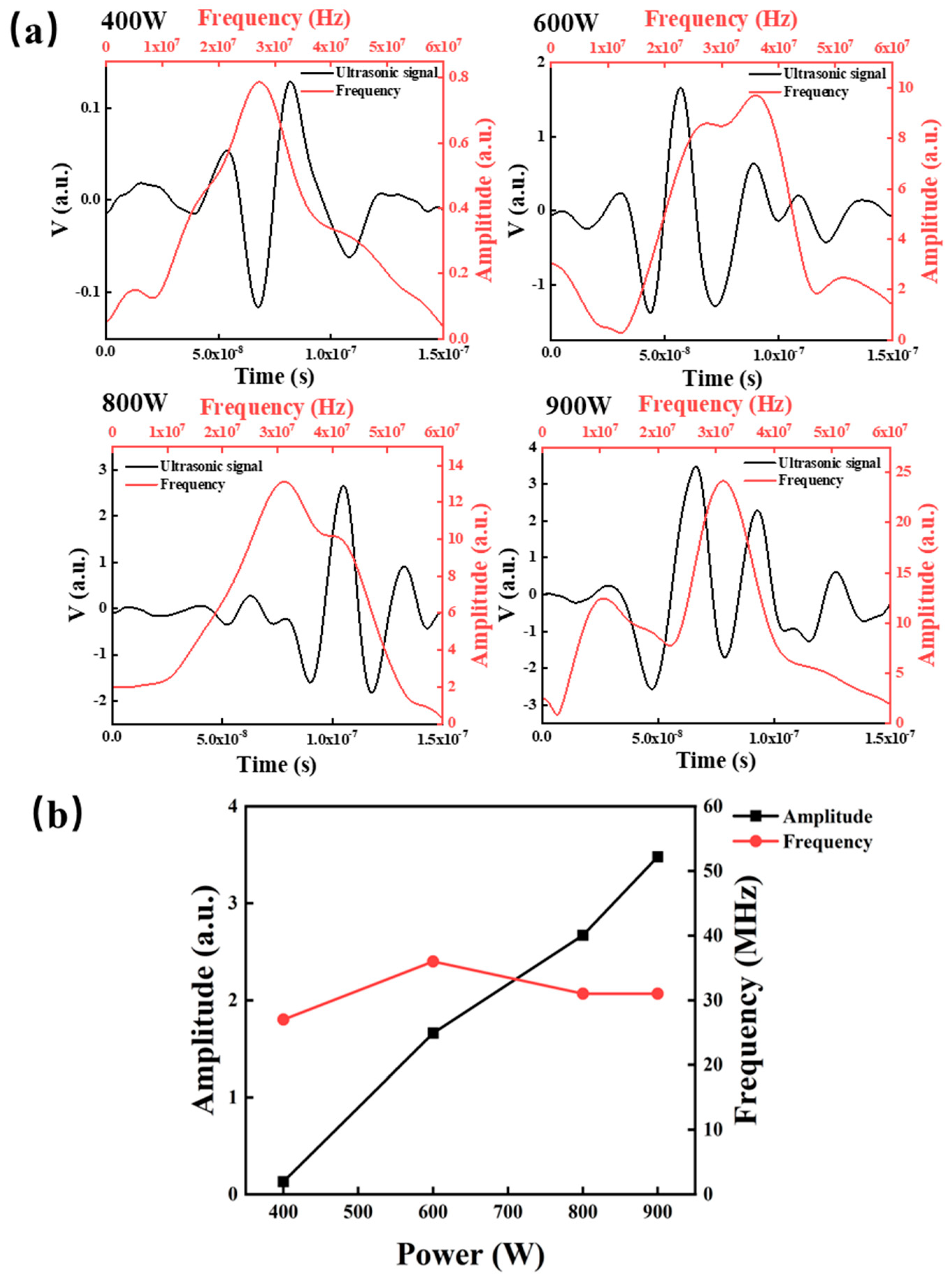 Coatings 13 01538 g006