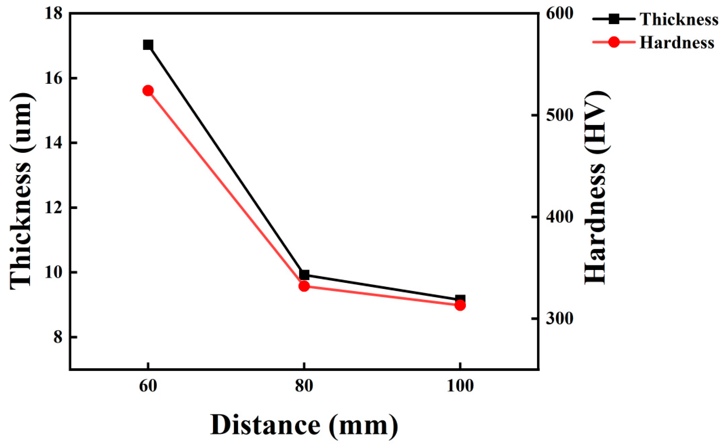 Coatings 13 01538 g008