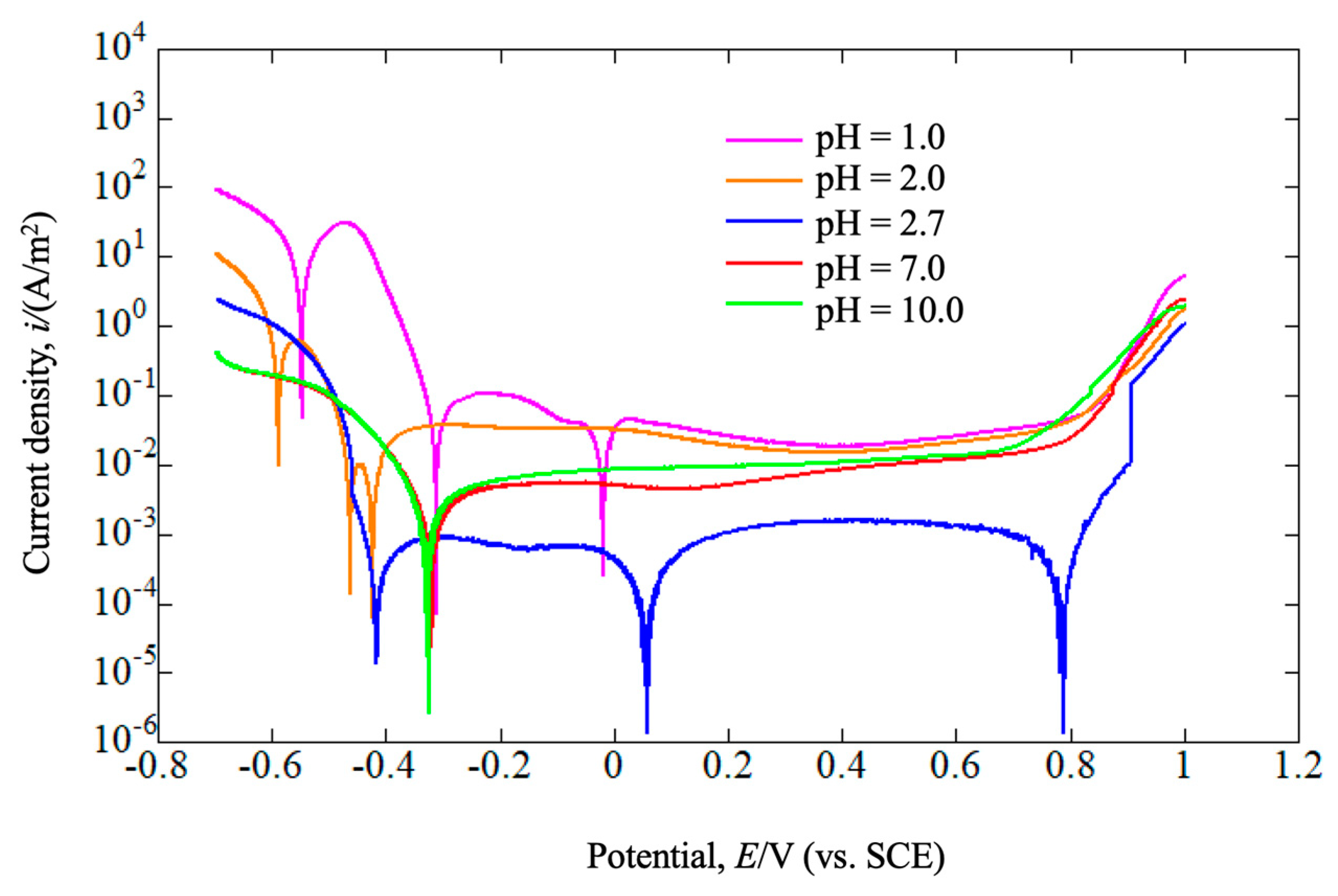 Coatings 13 01539 g003