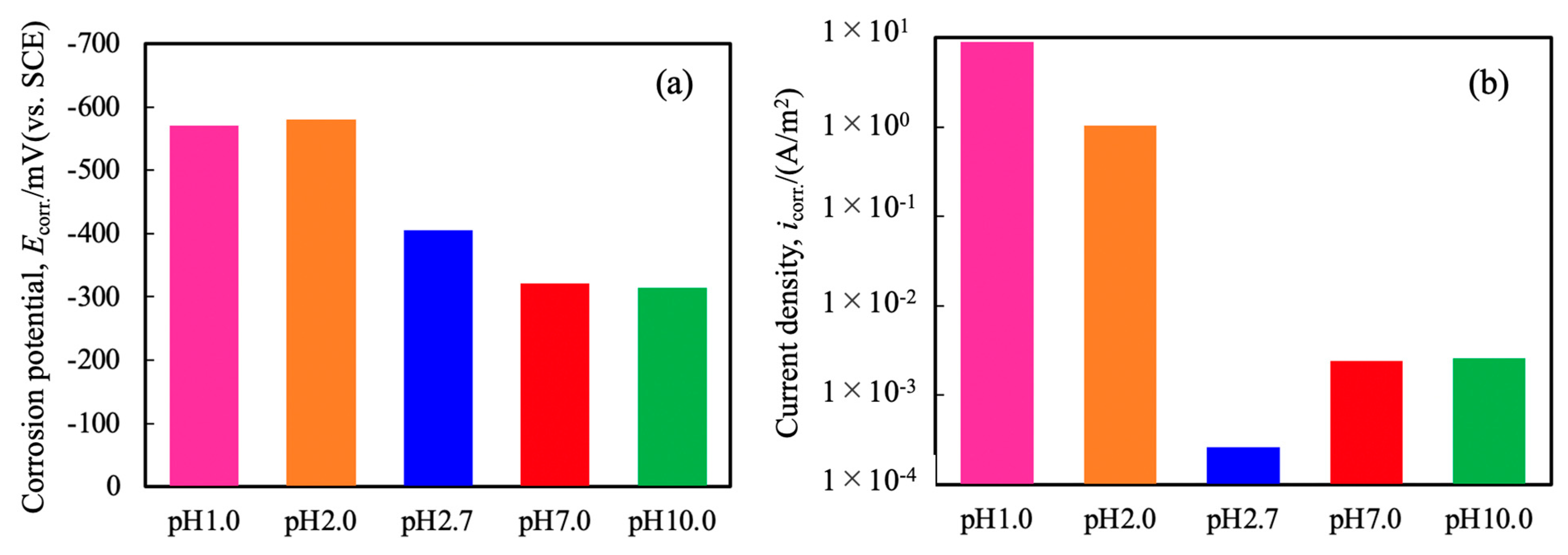 Coatings 13 01539 g004