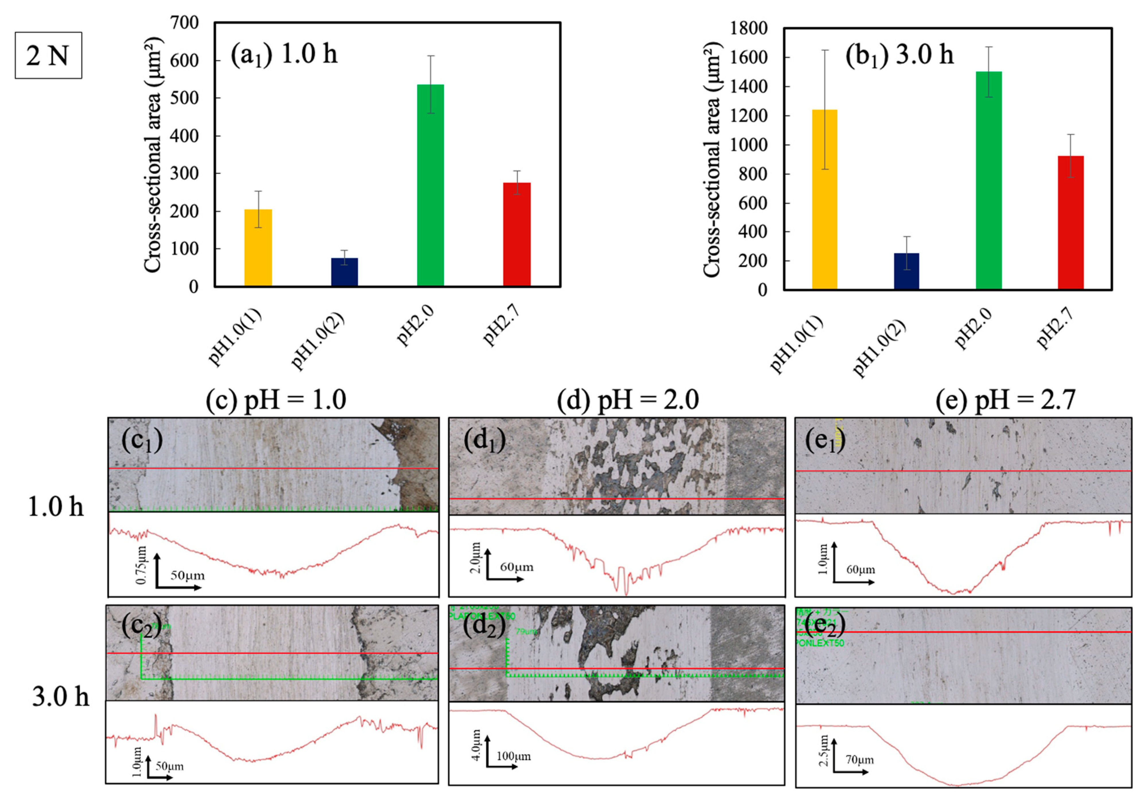 Coatings 13 01539 g007