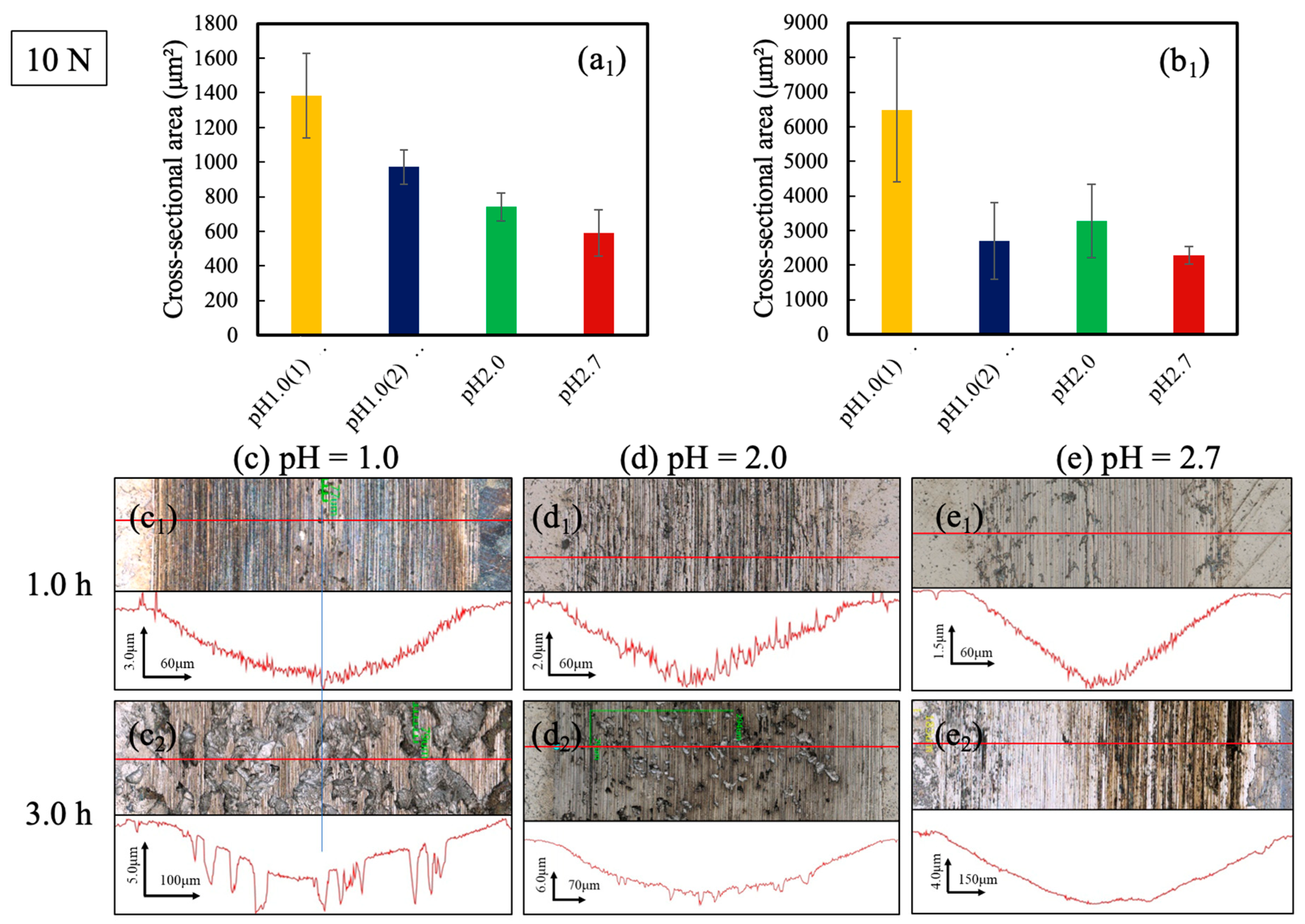 Coatings 13 01539 g008