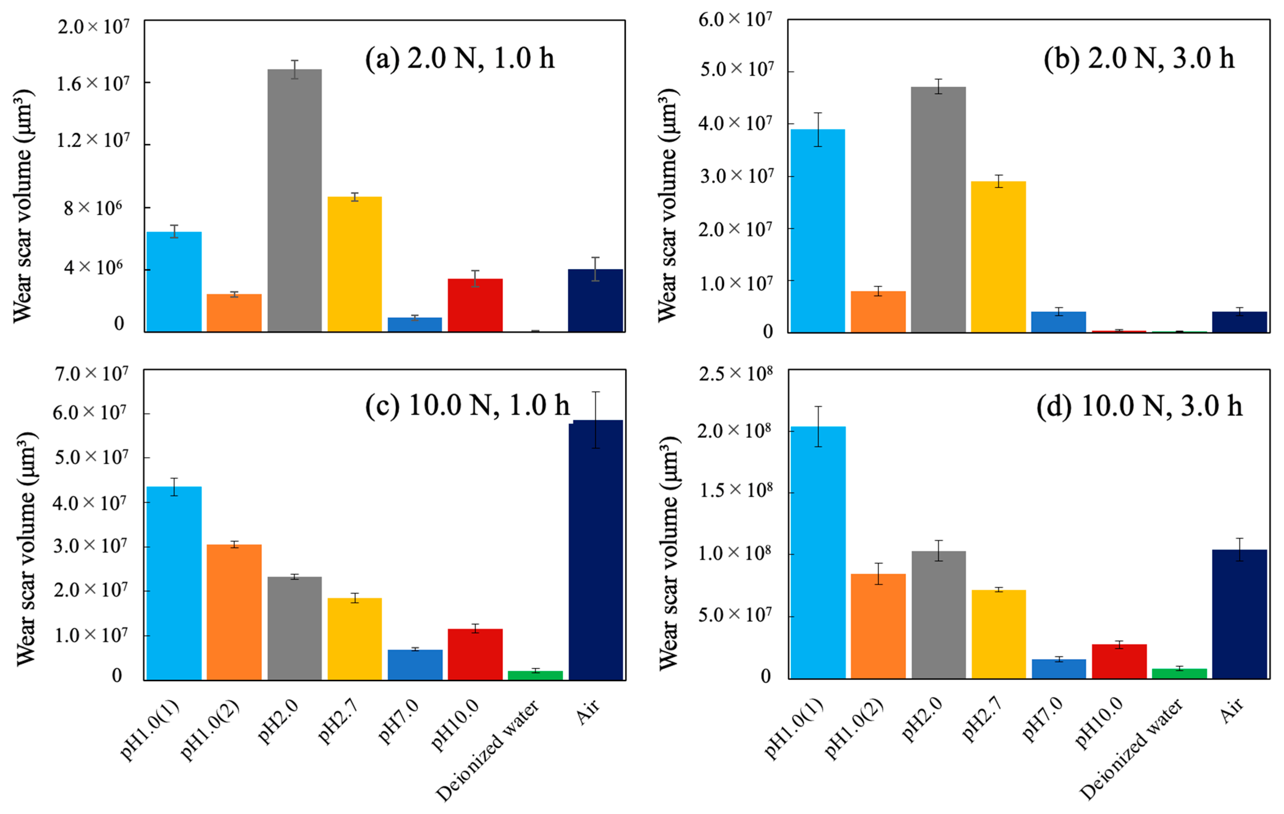 Coatings 13 01539 g011